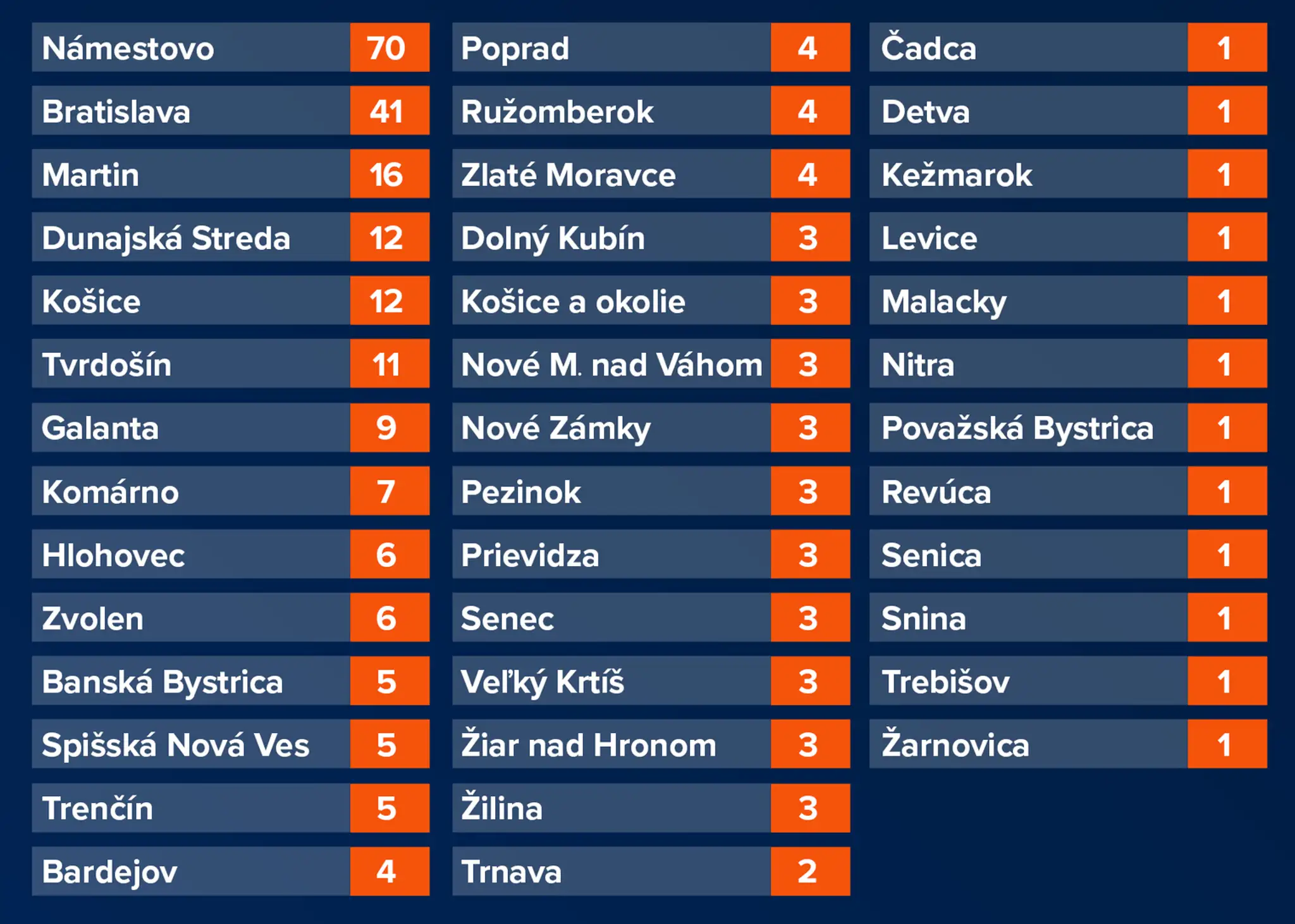 Lesné požiare v Kalifornii