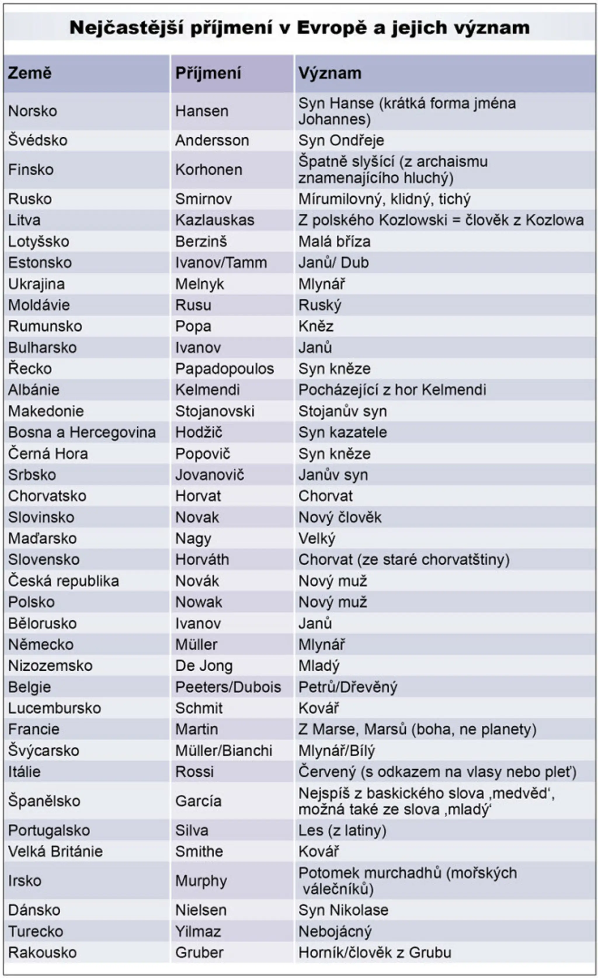 Prečítajte si, čo znamenajú jednotlivé priezviská.