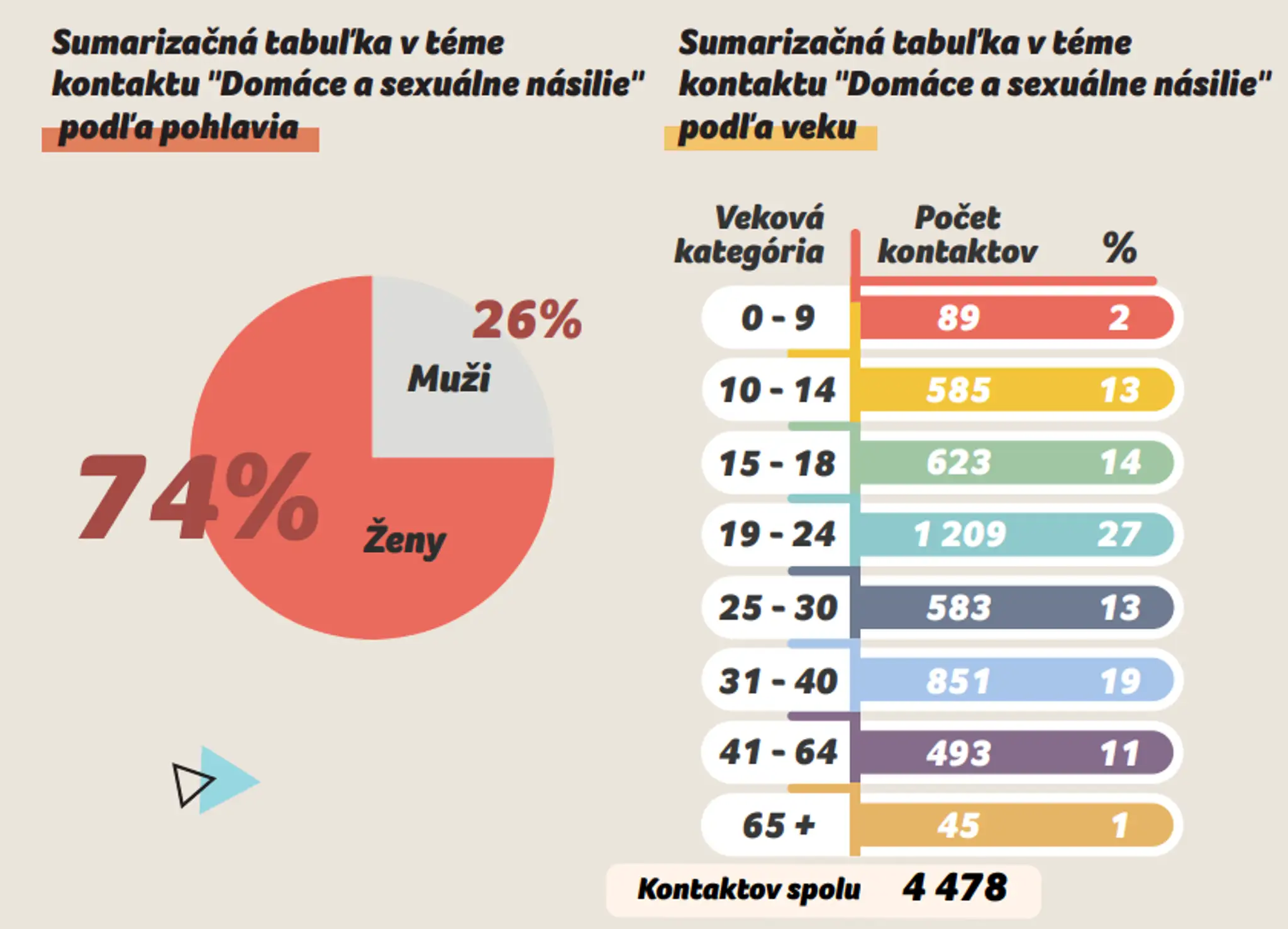 Ministerka spravodlivosti Mária Kolíková.