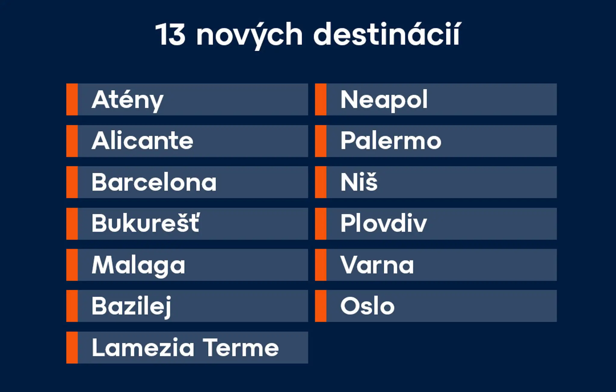 Nové destinácie z letiska v Bratislave