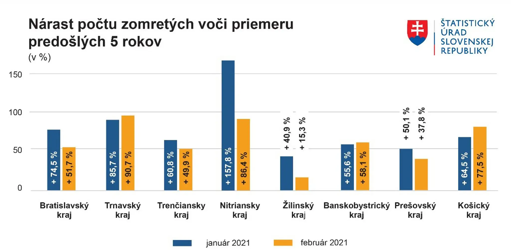 Tabuľka 3