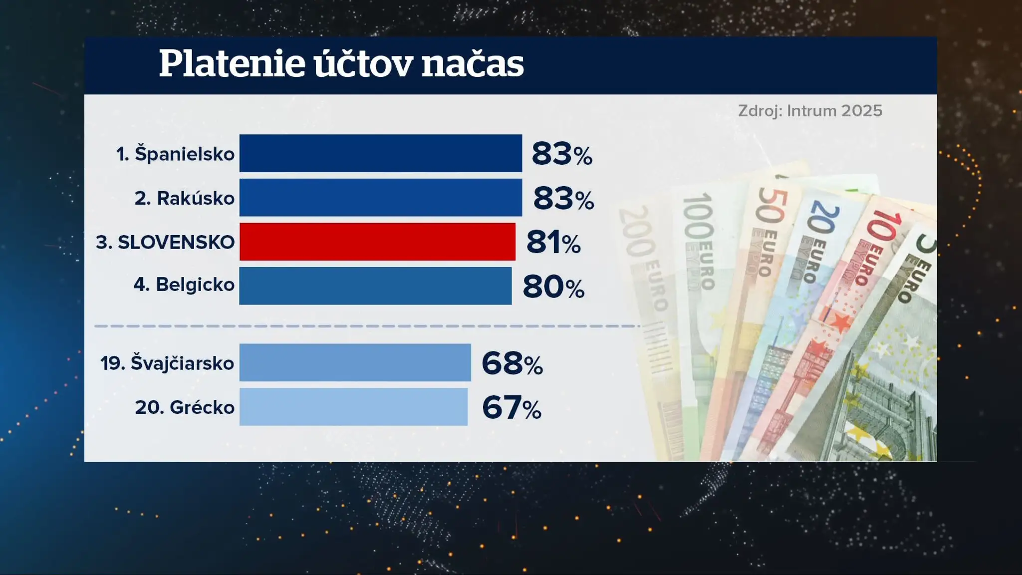 Platenie účtov načas