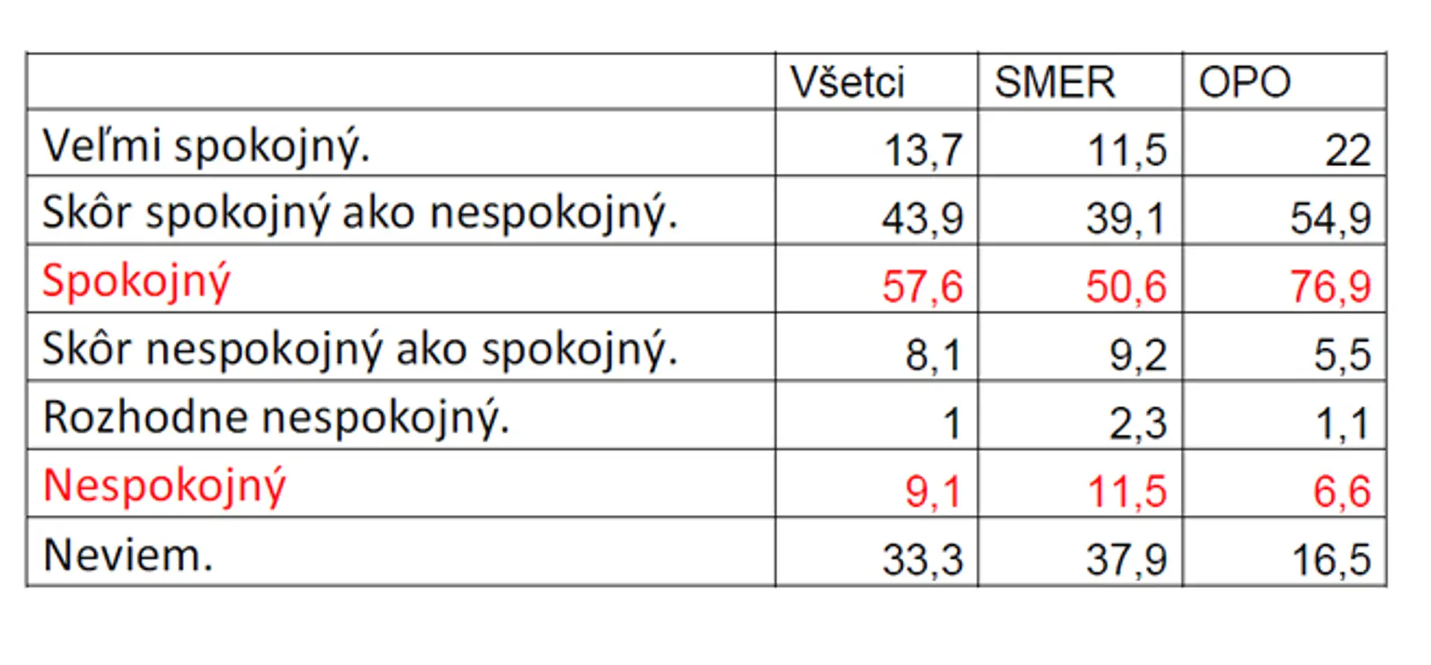 Prieskum Polis pre SITA - Kiska.jpg