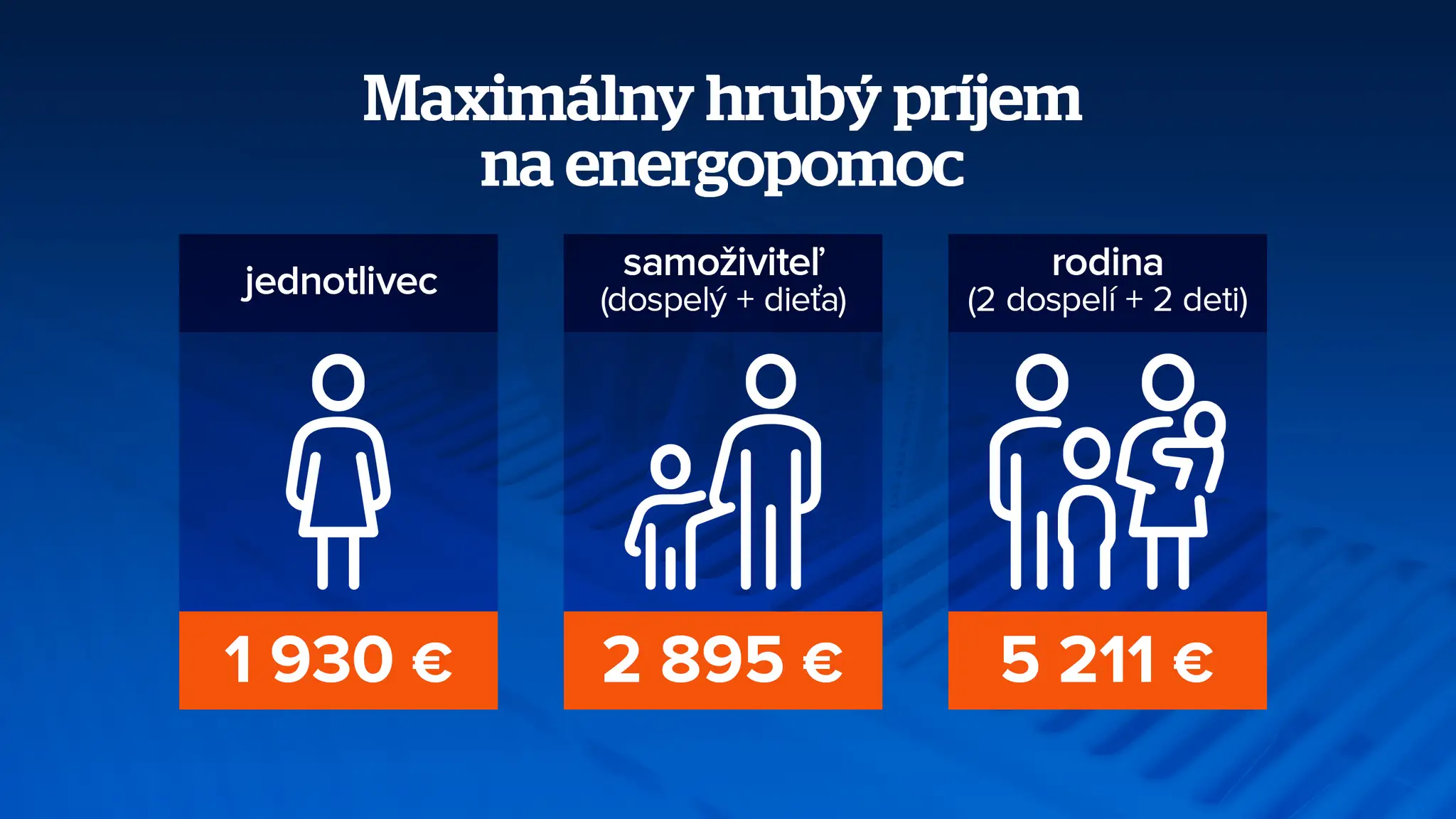 Výpočet energopomoci