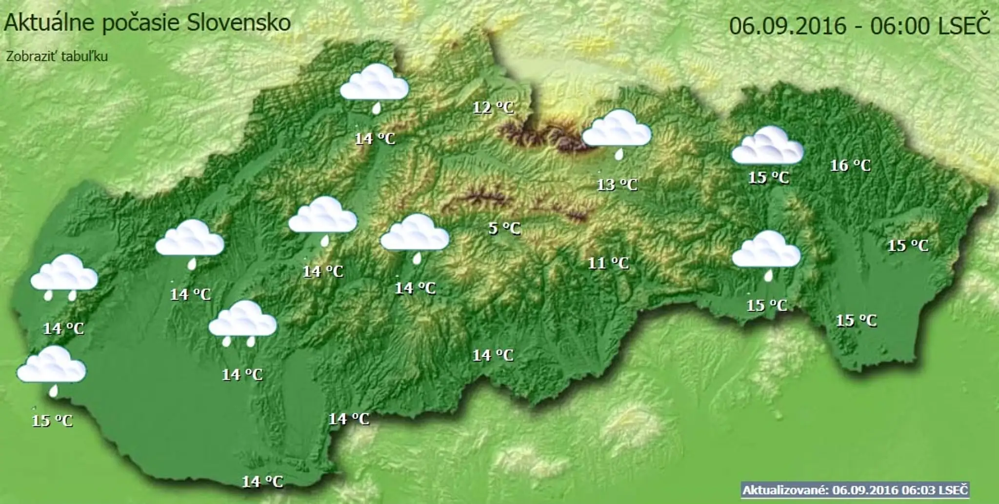 Takmer na celom Slovensku dnes prší.