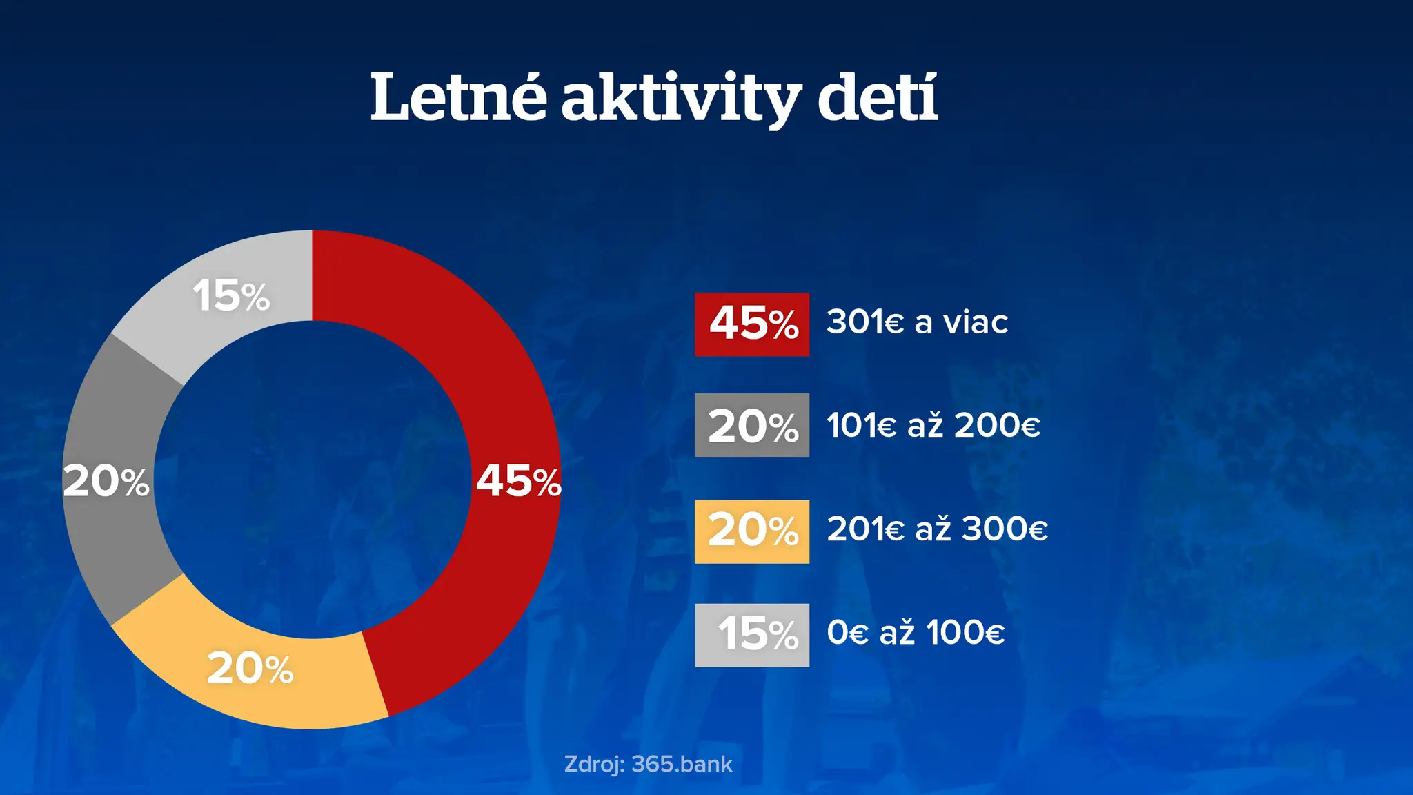 Web_Zigo_graf_letne_vydavky