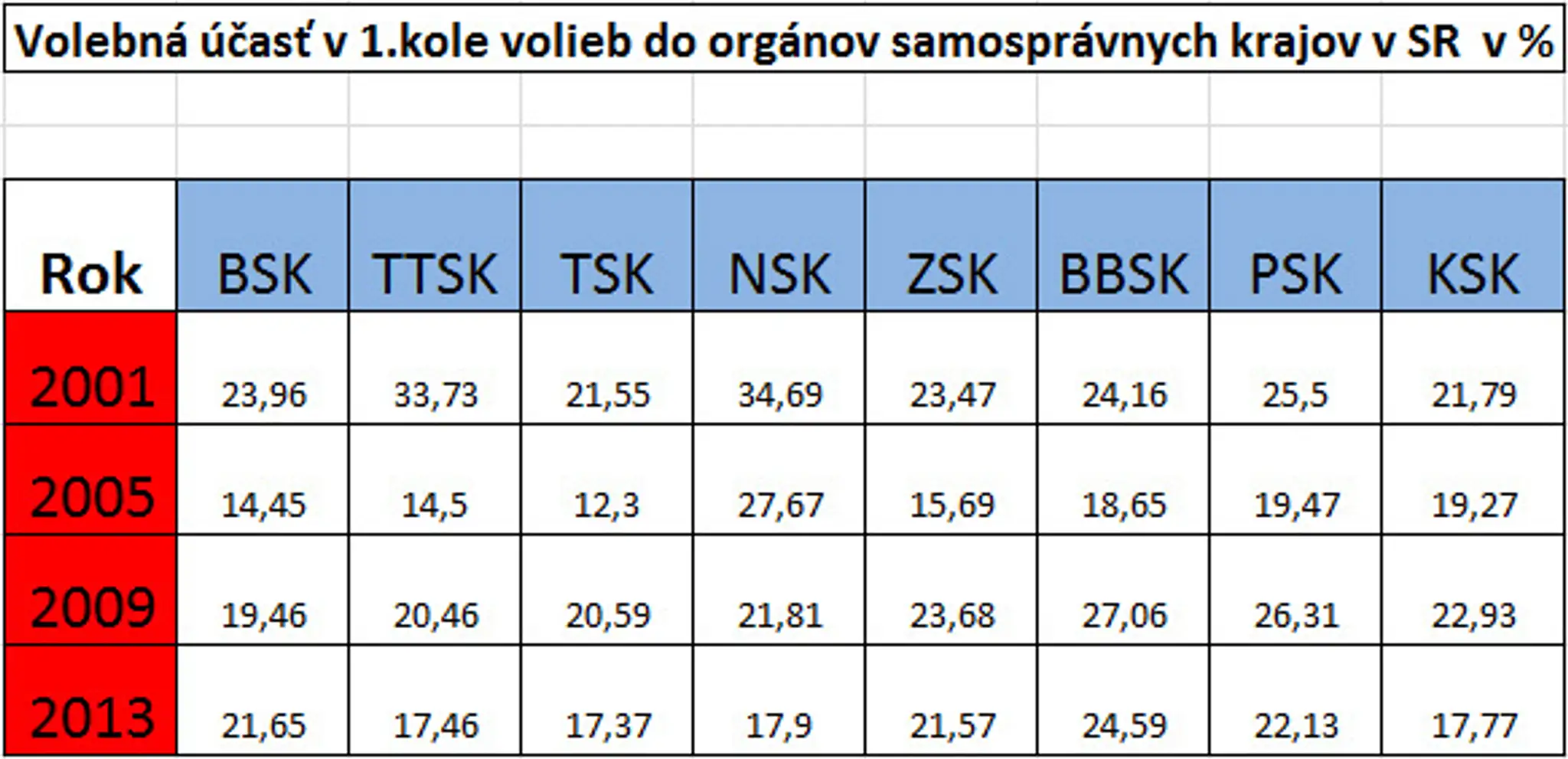 ruska_smrt_tvnoviny.mp4
