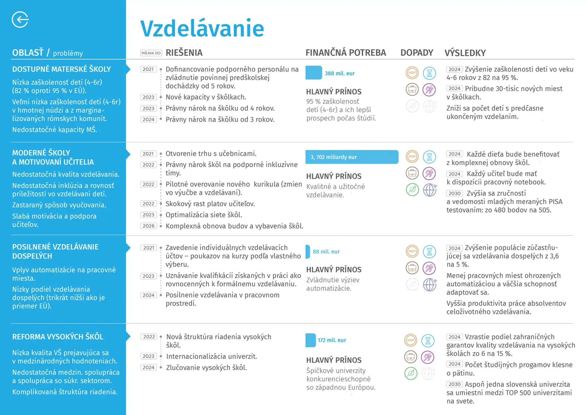 Moderné a úspešné Slovensko - Zdravie.