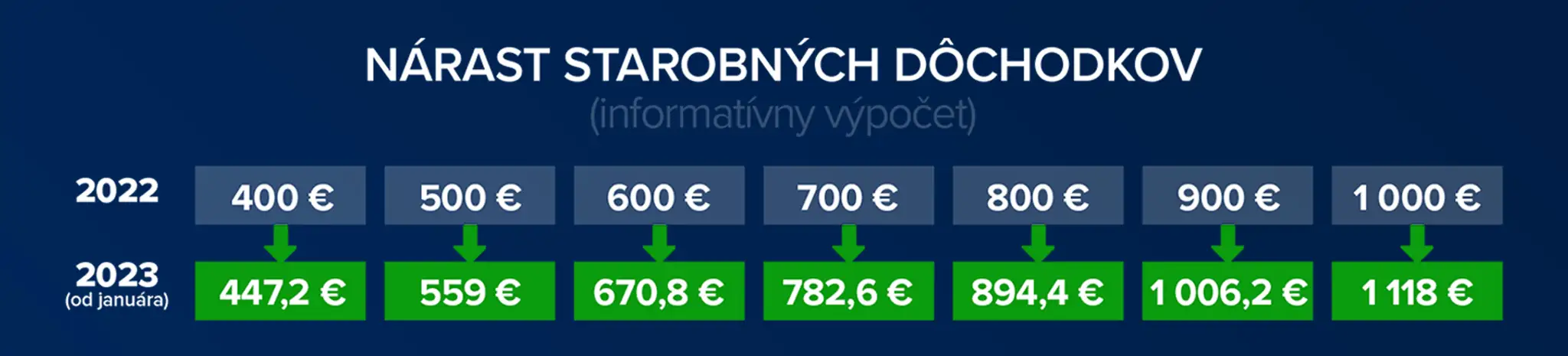 dochod3