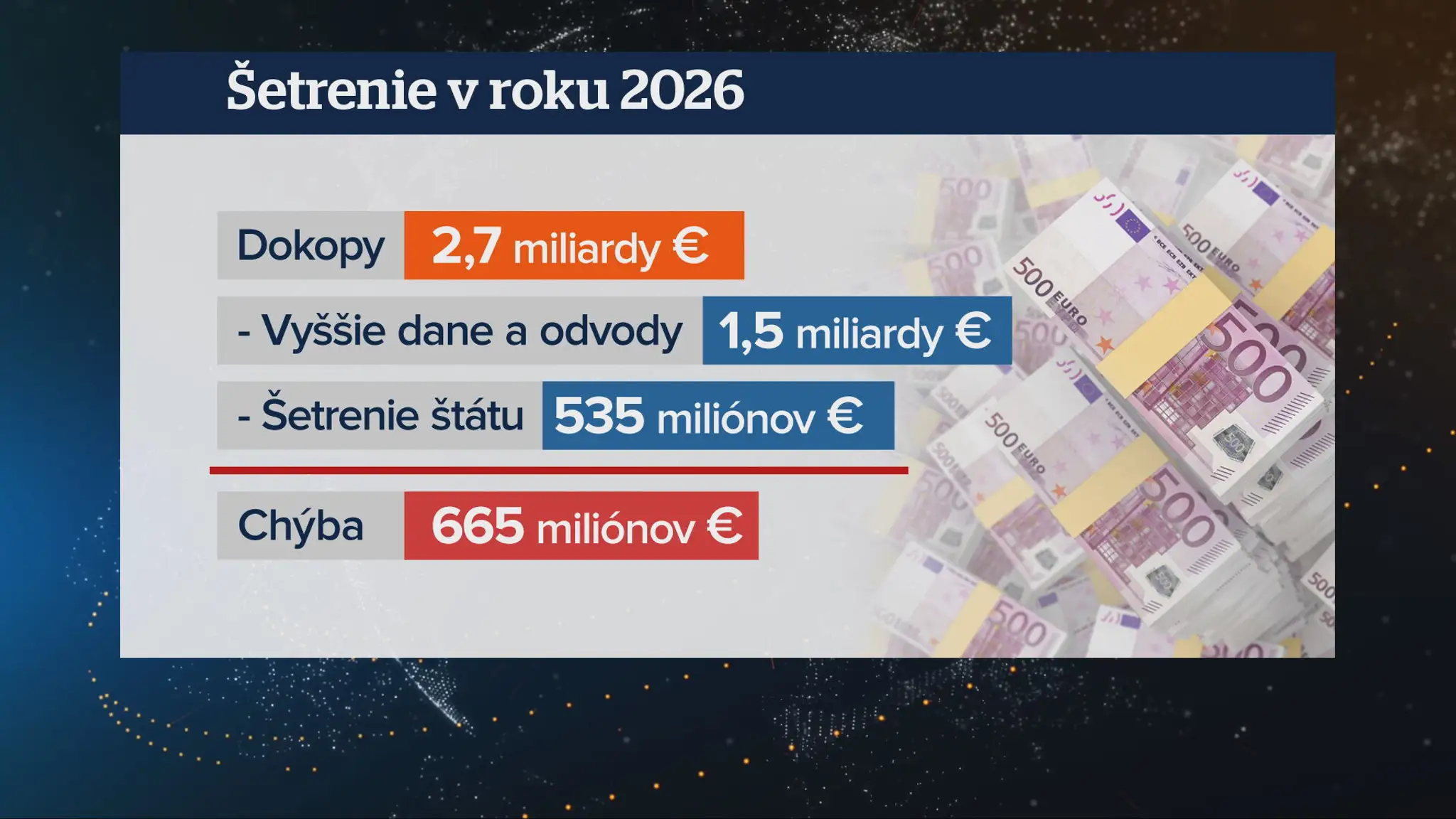Budúcoročný štátny rozpočet