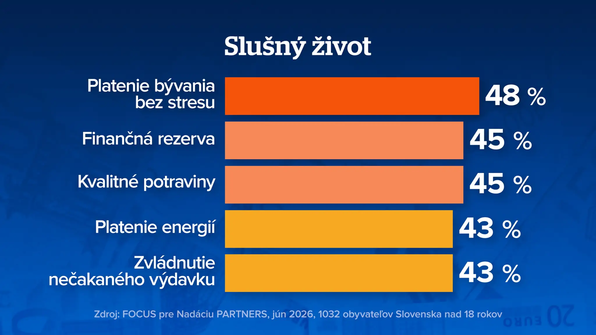 Slušný život 2