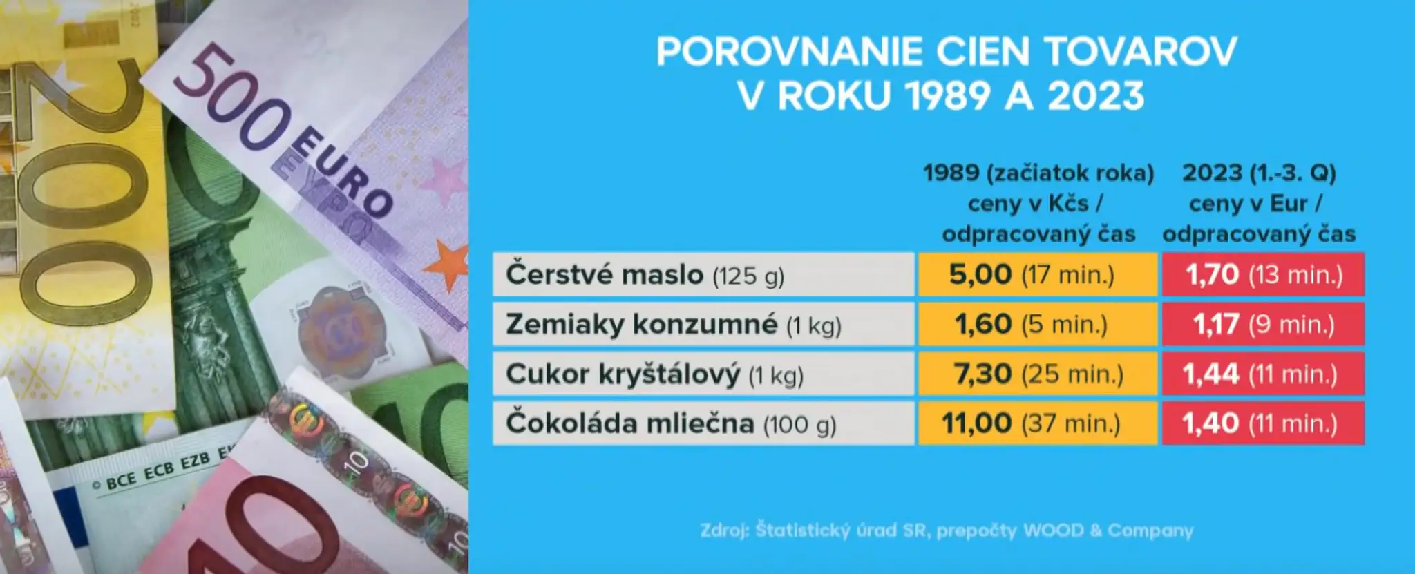 Porovnanie cien tovarov