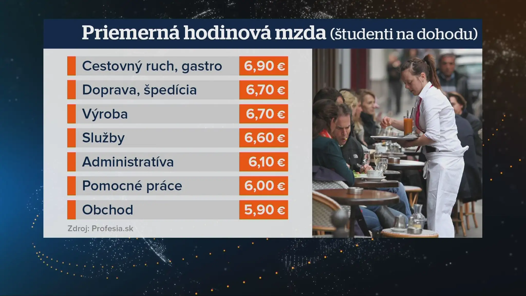 Hodinová mzda na brigádach