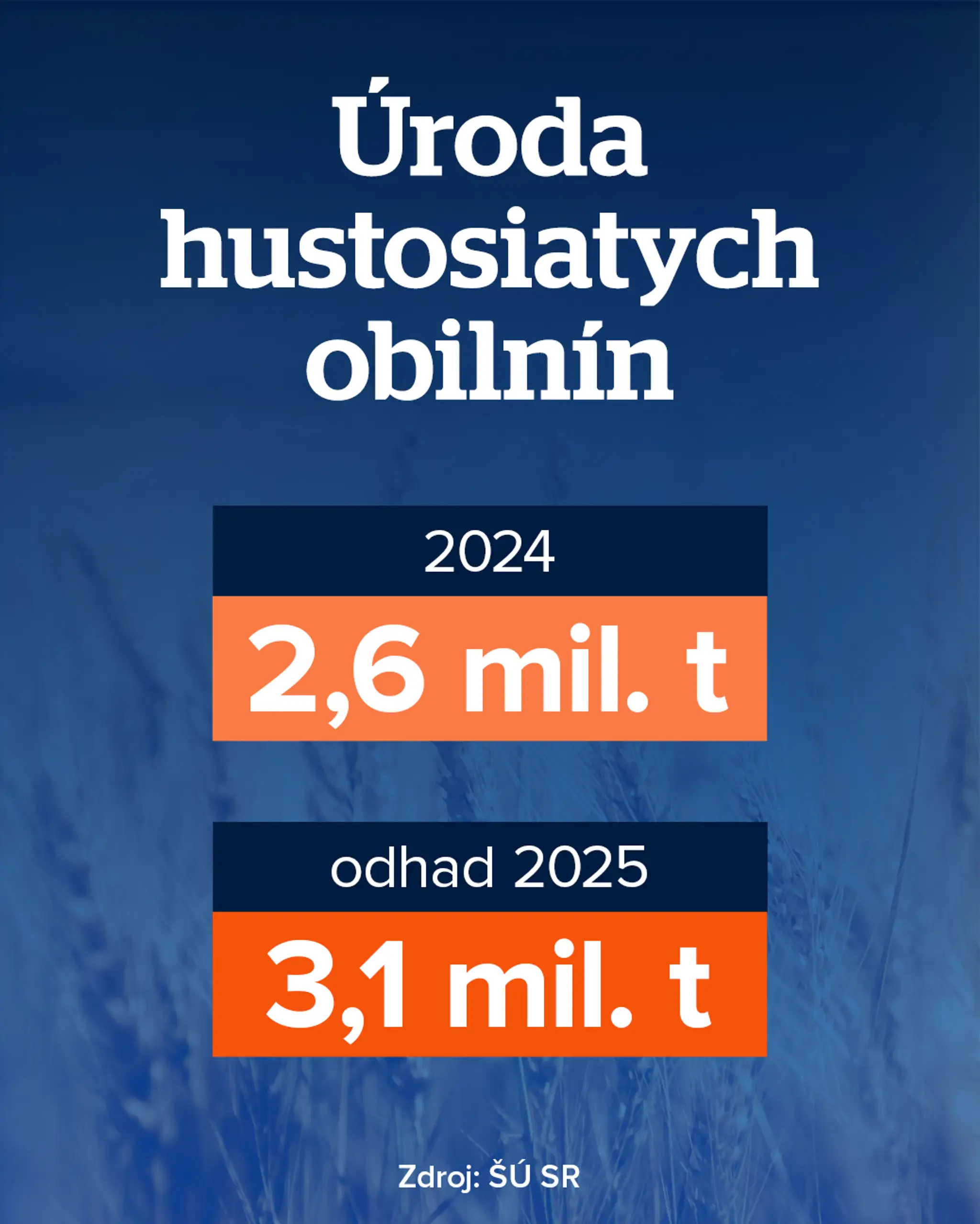 Úroda hustosiatych obilnín
