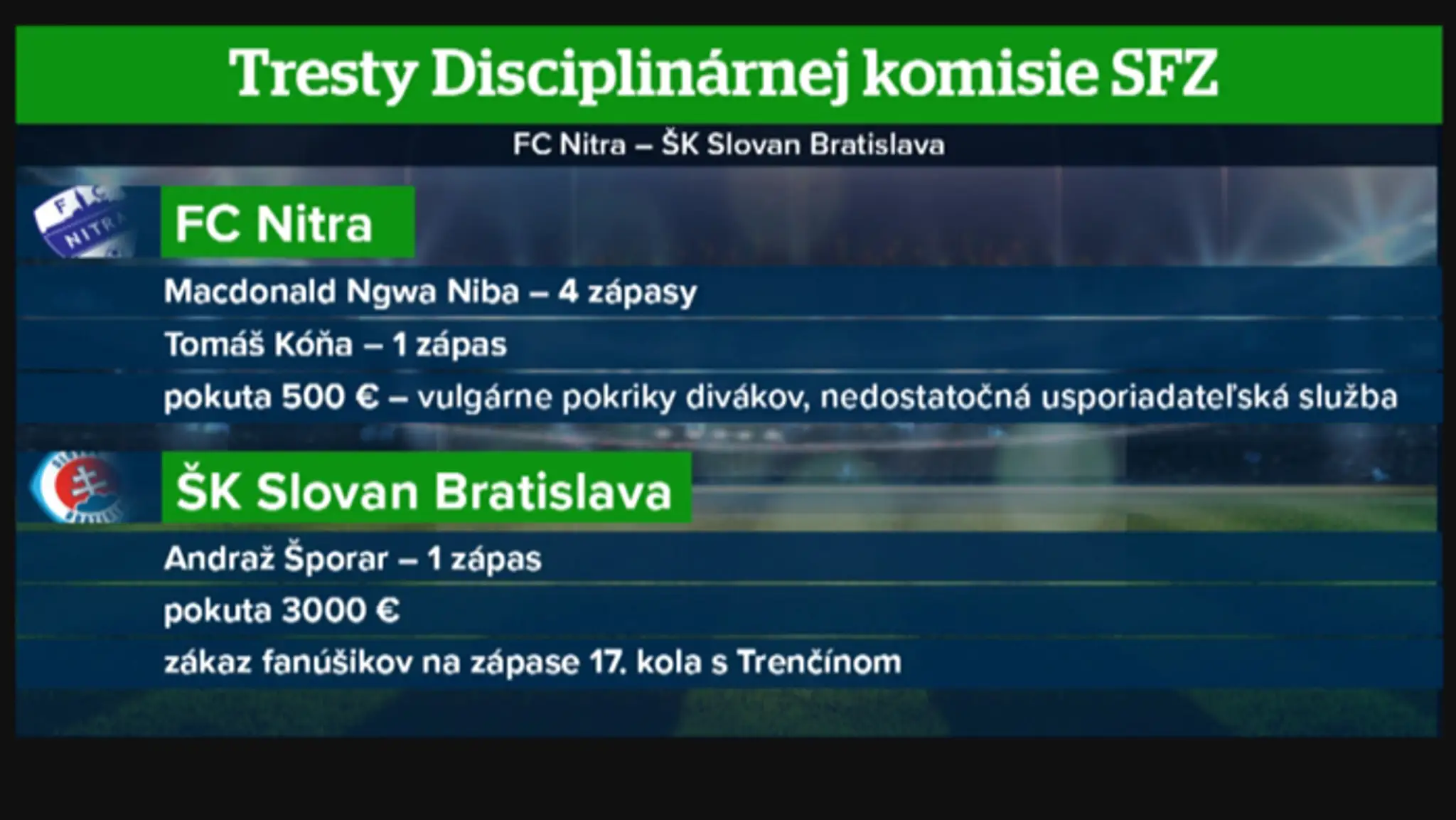 Tresty Disciplinárnej komisie SFZ.