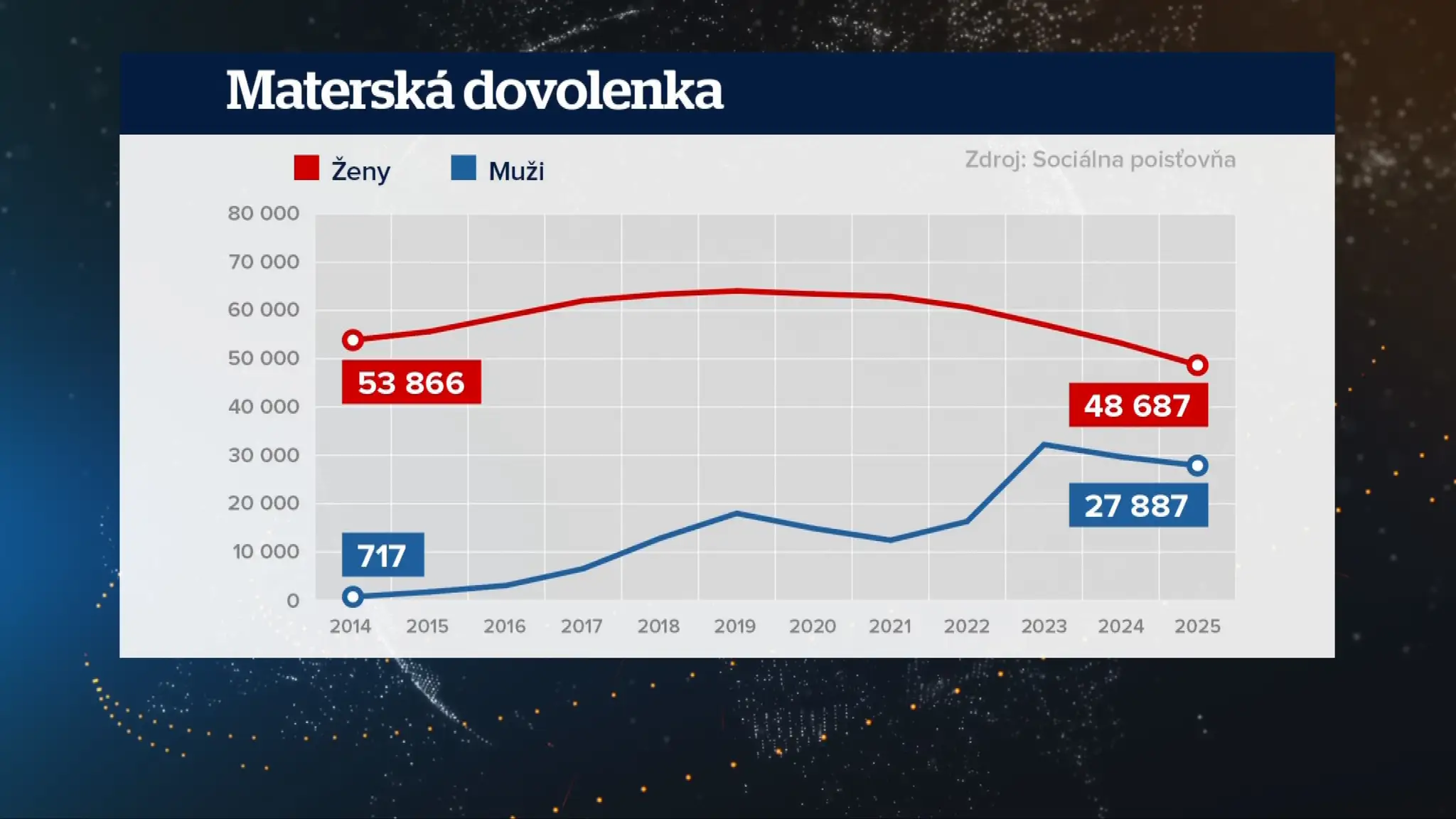 Grafika.
