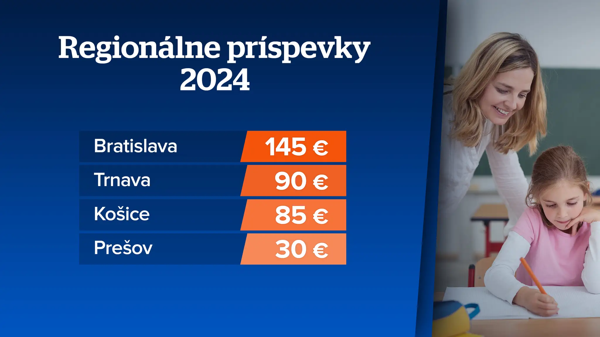 Regionálne príspevky 2024