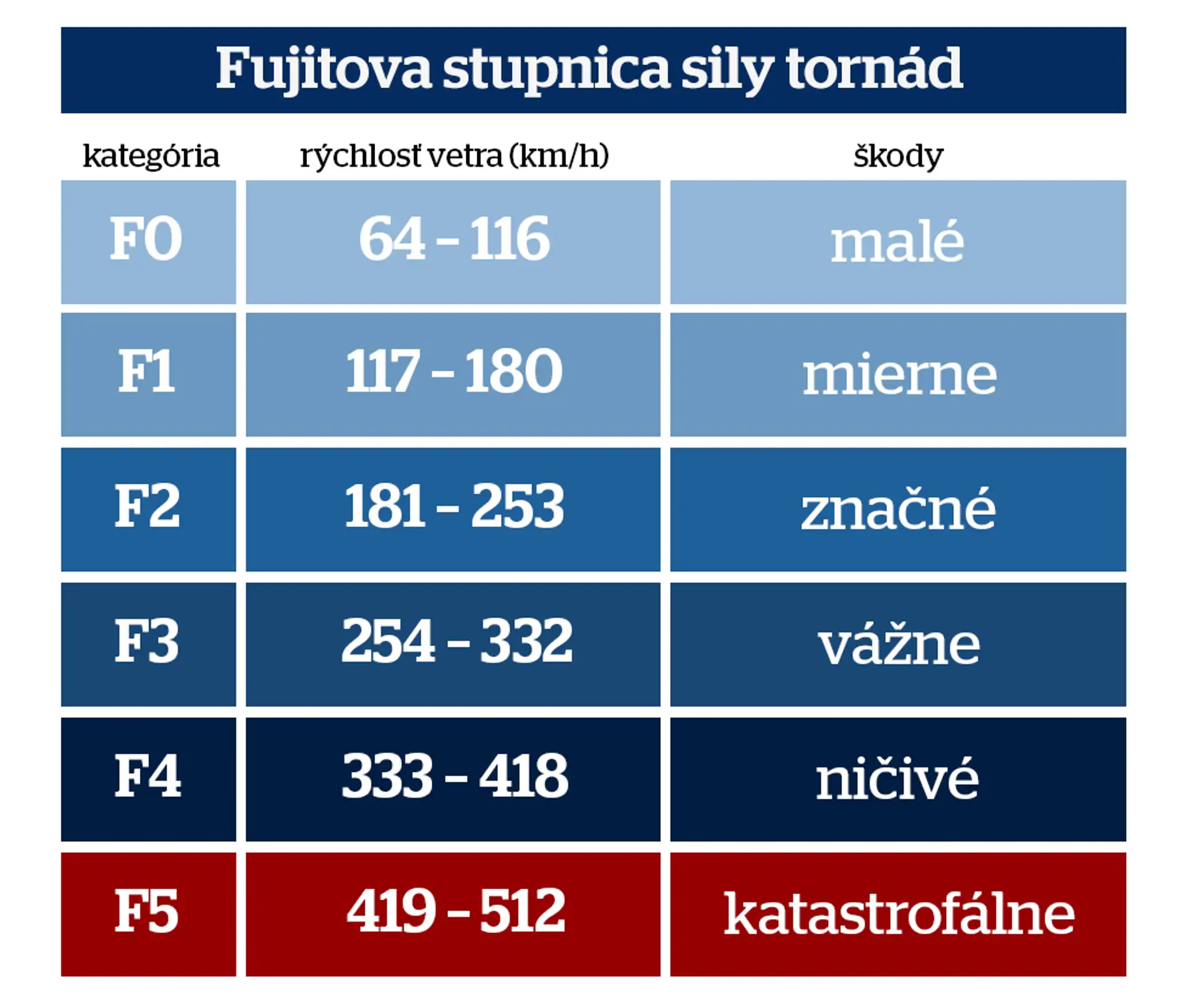 Prípad pána Elemíra, ktorý užíva družstevný byt v Košiciach, sa na prvý pohľad javí ako klasický príbeh neplatiča.