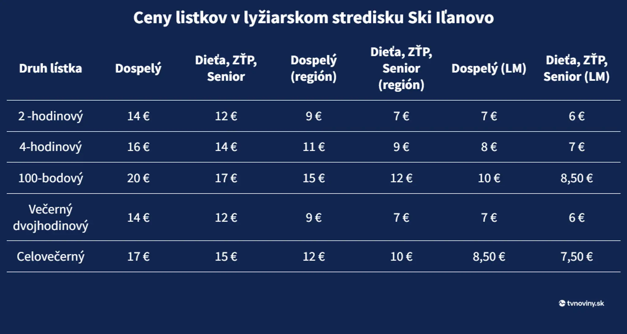 Ski Iľanovo