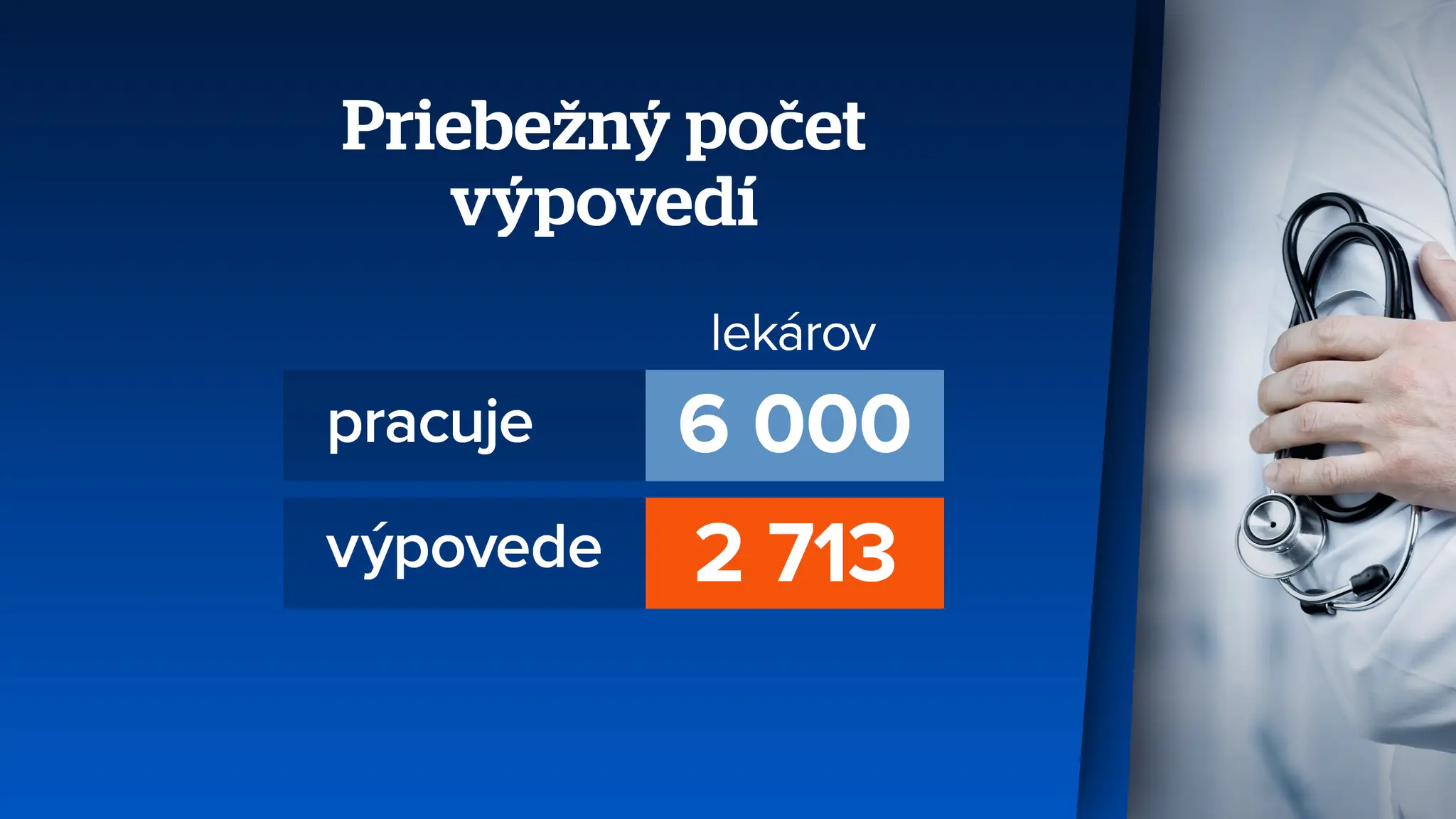 Priebežný počet výpovedí