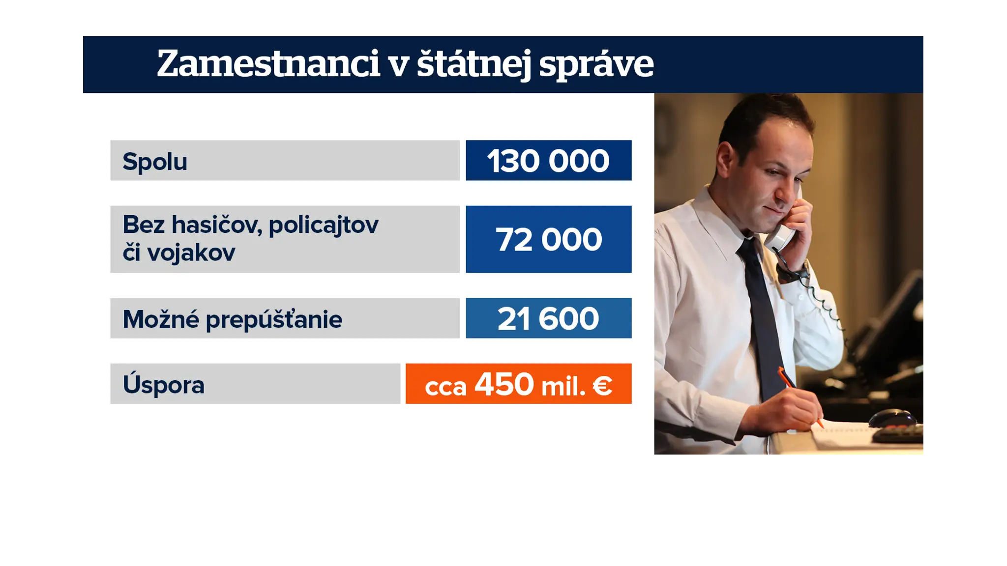 Danilov_tab_Statna sprava 02
