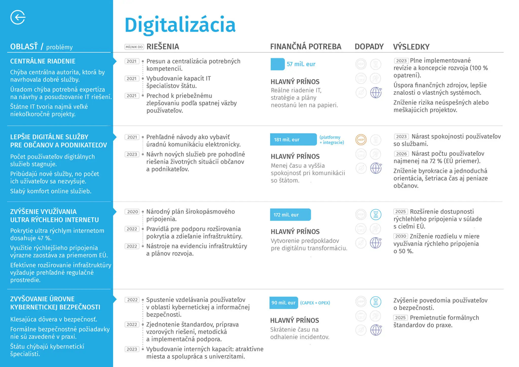 Moderné a úspešné Slovensko - Fiškálne reformy.
