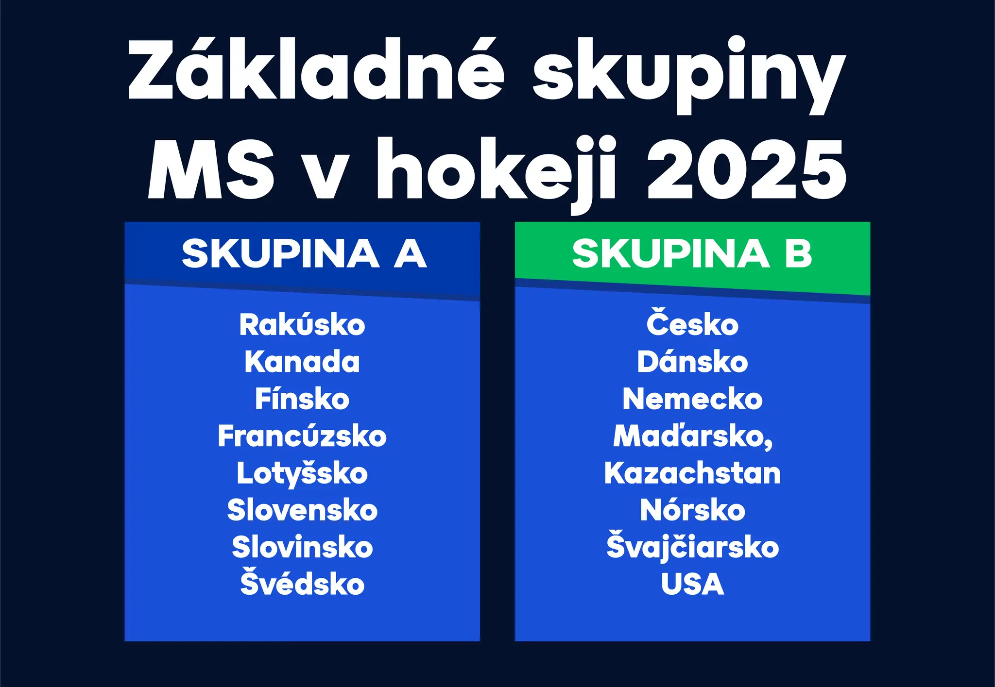 Zloženie základných skupín na MS v hokeji 2025