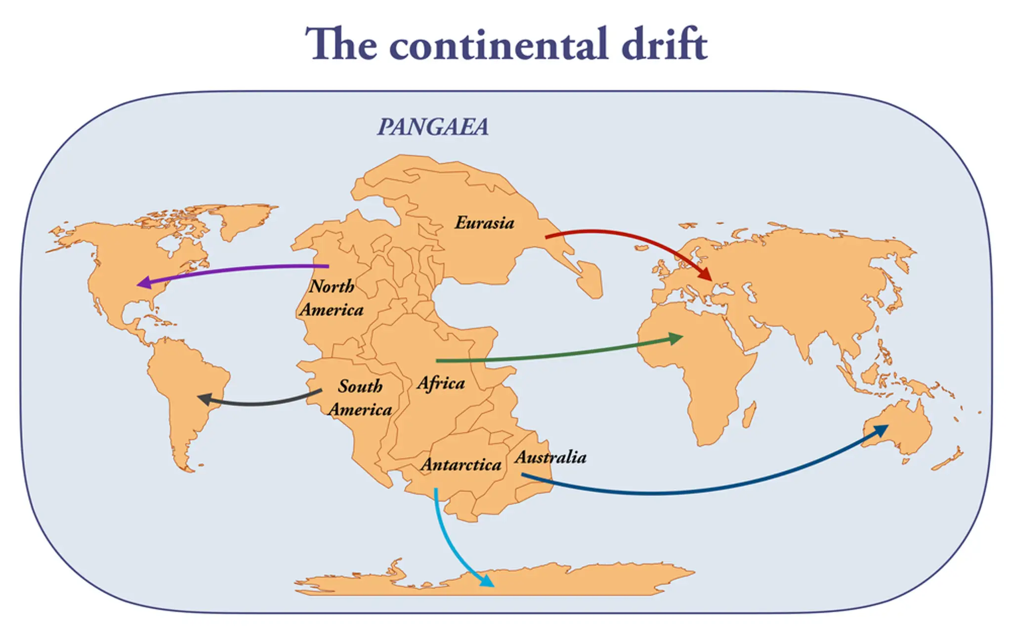 Ako sa superkontinent Pangea rozpadol na menšie kontinenty.