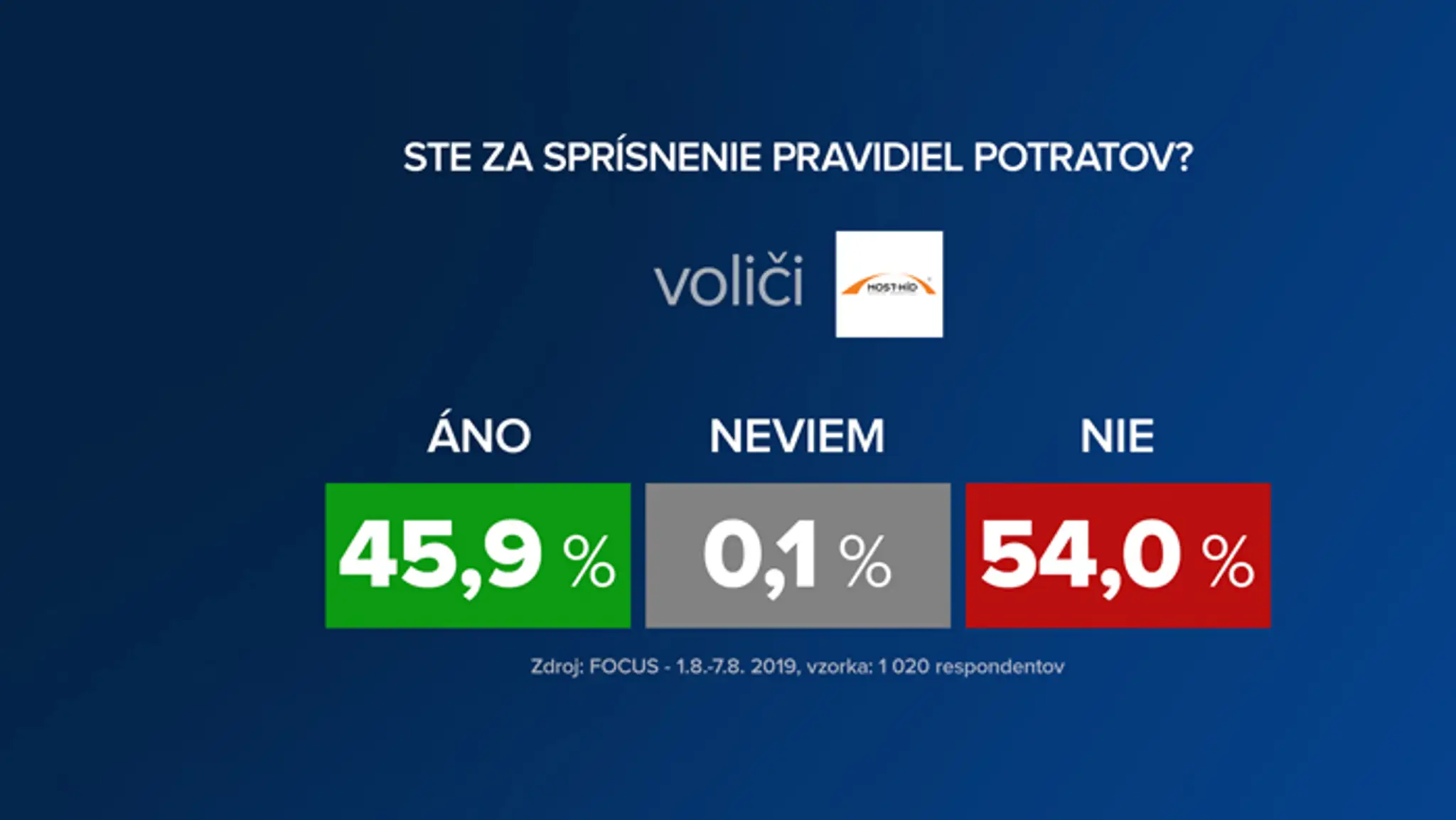 Otázka pre respondentov prieskumu agentúry FOCUS pre TV Markíza.