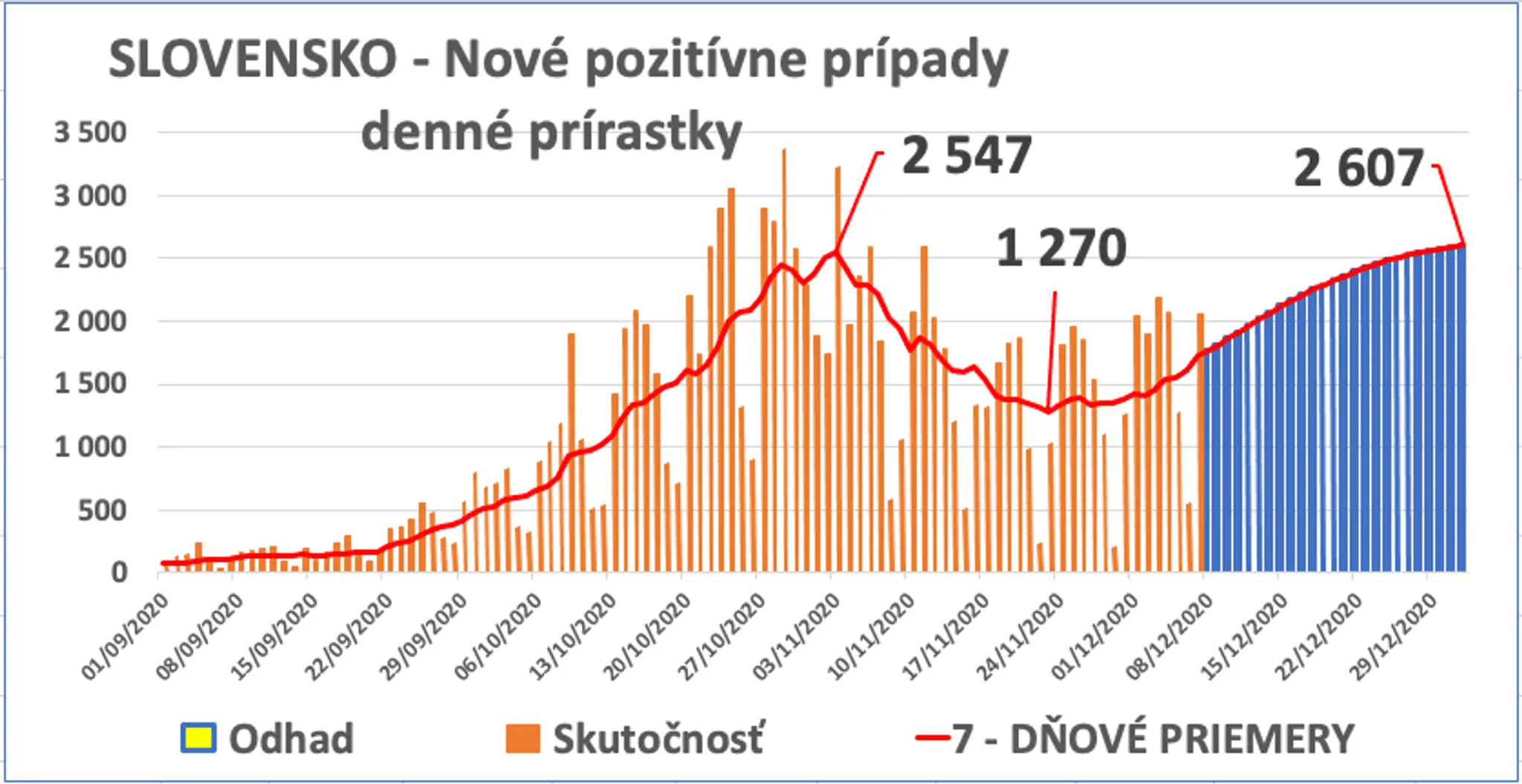 Záhadné ochorenie v Indii
