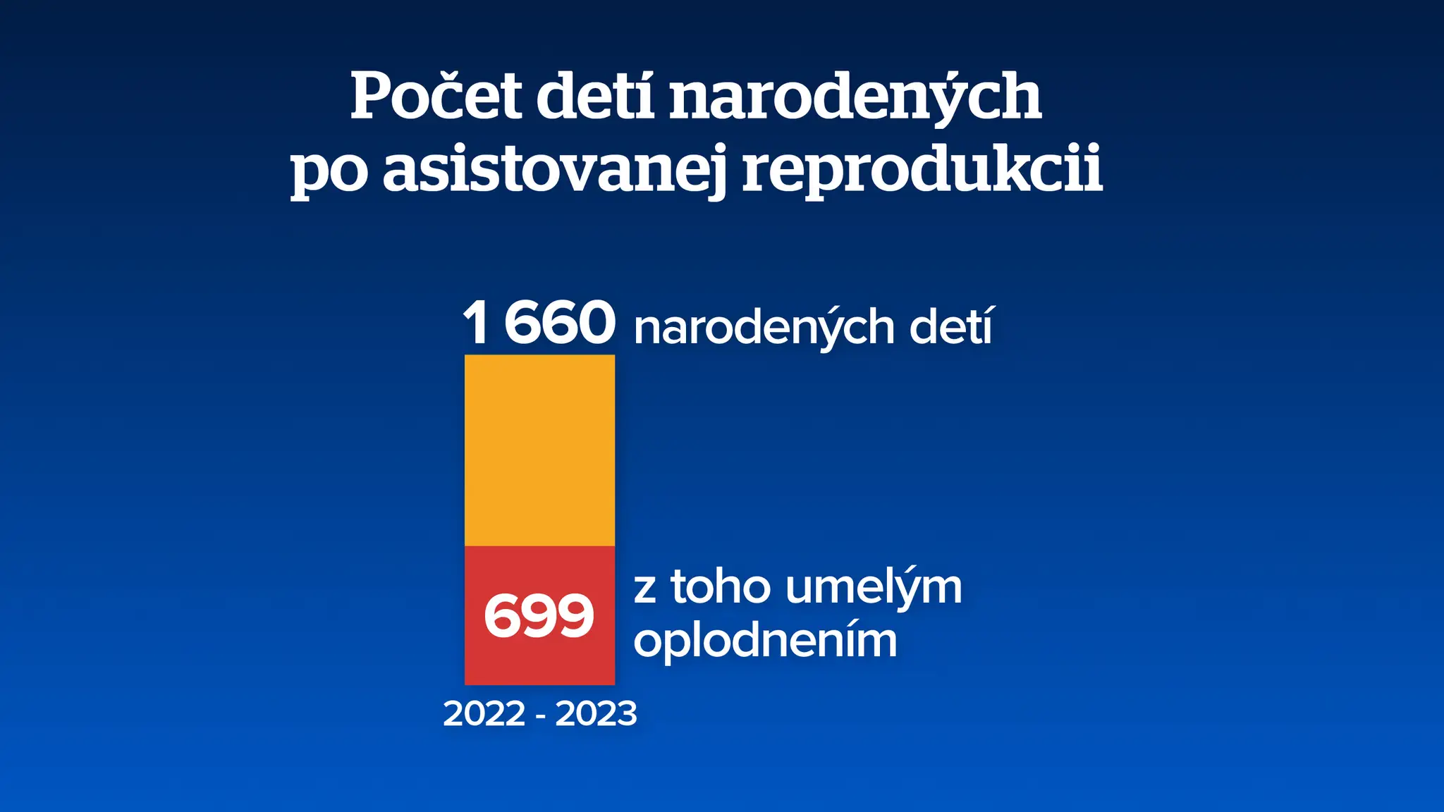 Asistovaná reprodukcia