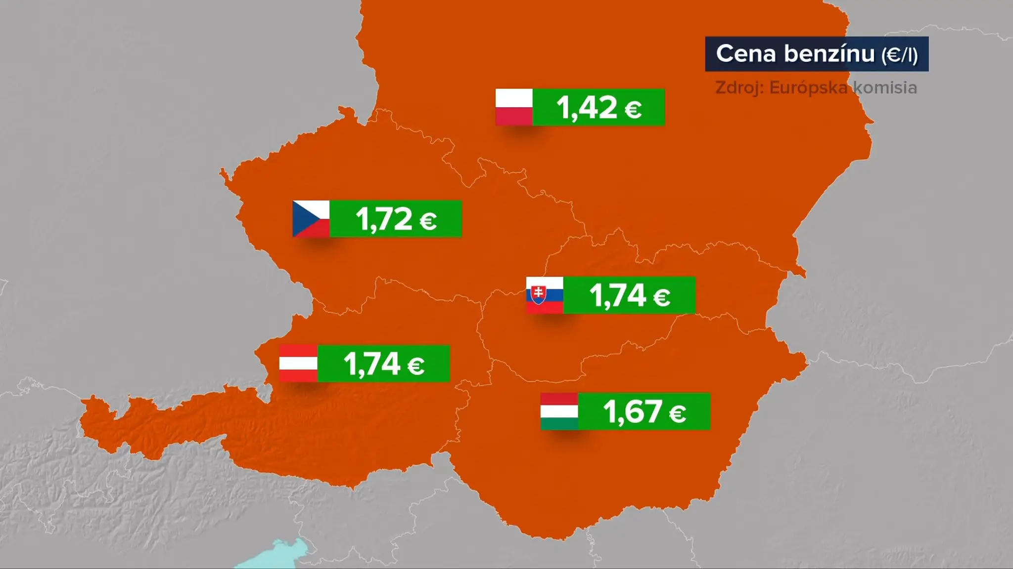 Ceny benzínu
