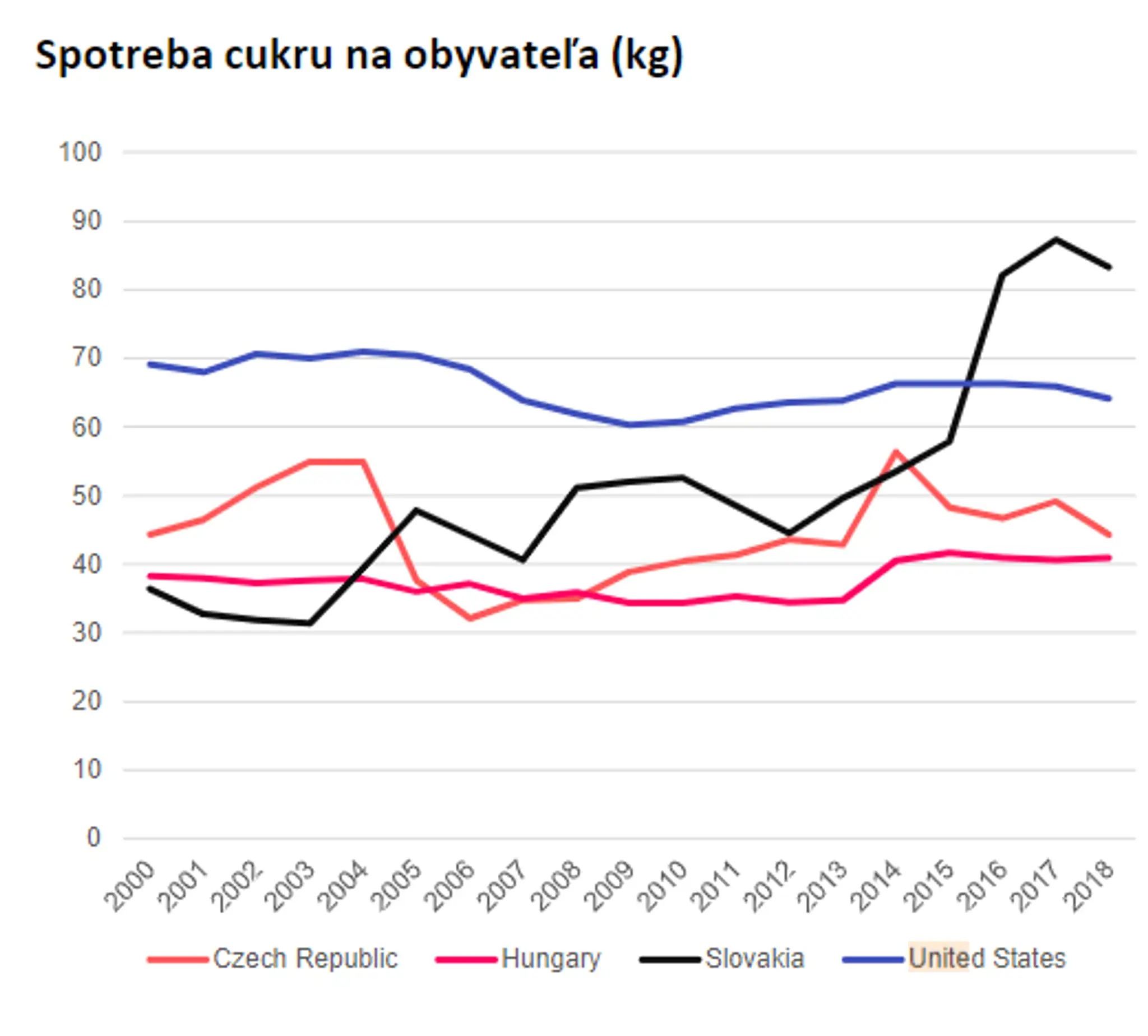 cukorcukor.PNG