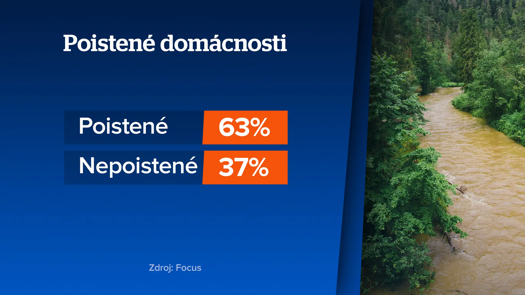 Plazma záplavy 2