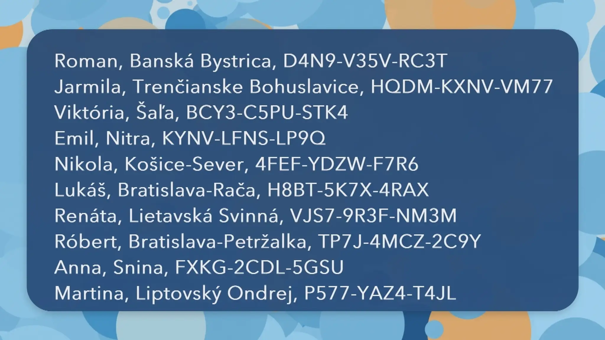 Výhercovia.