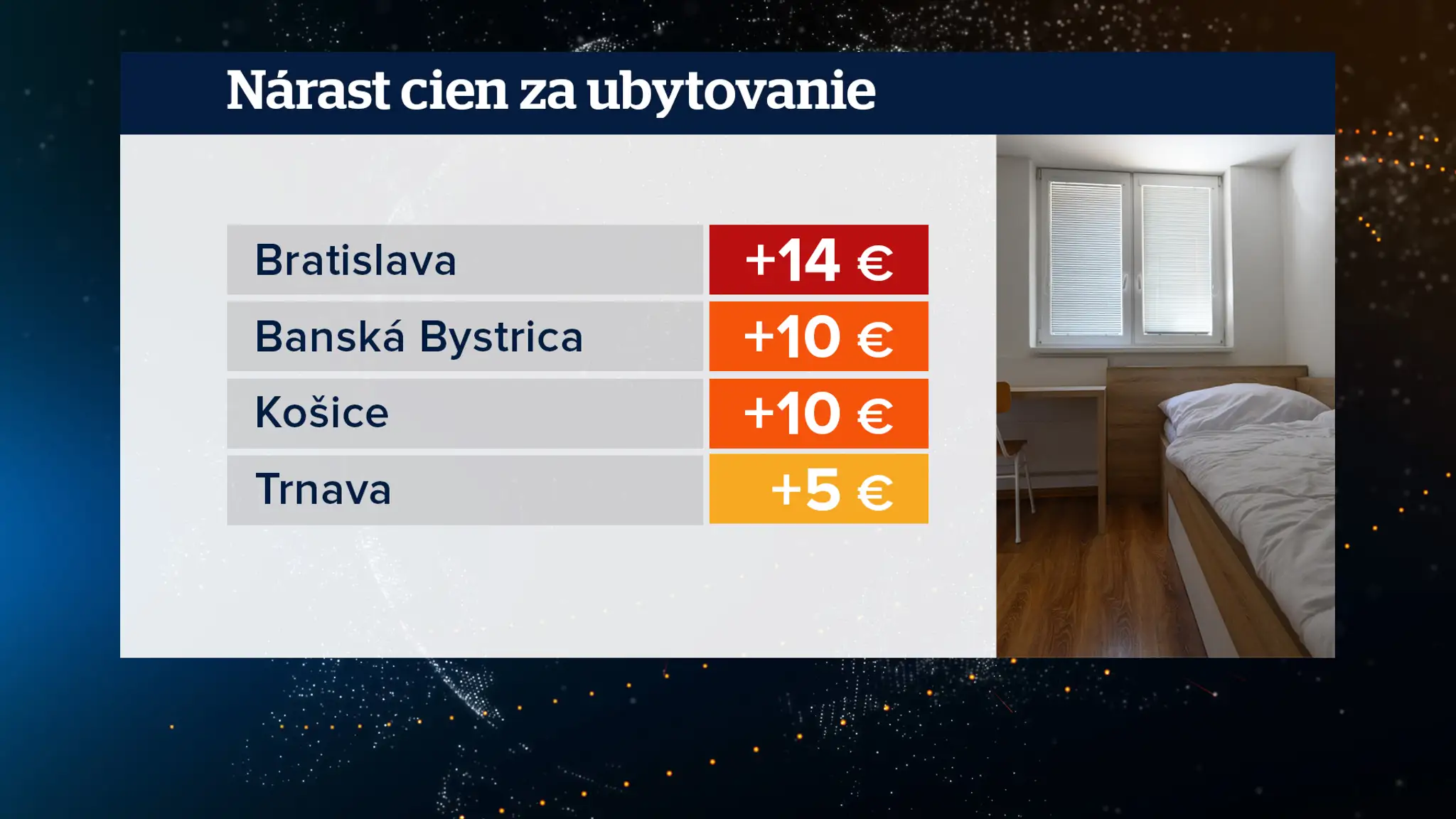 Ceny internátov.