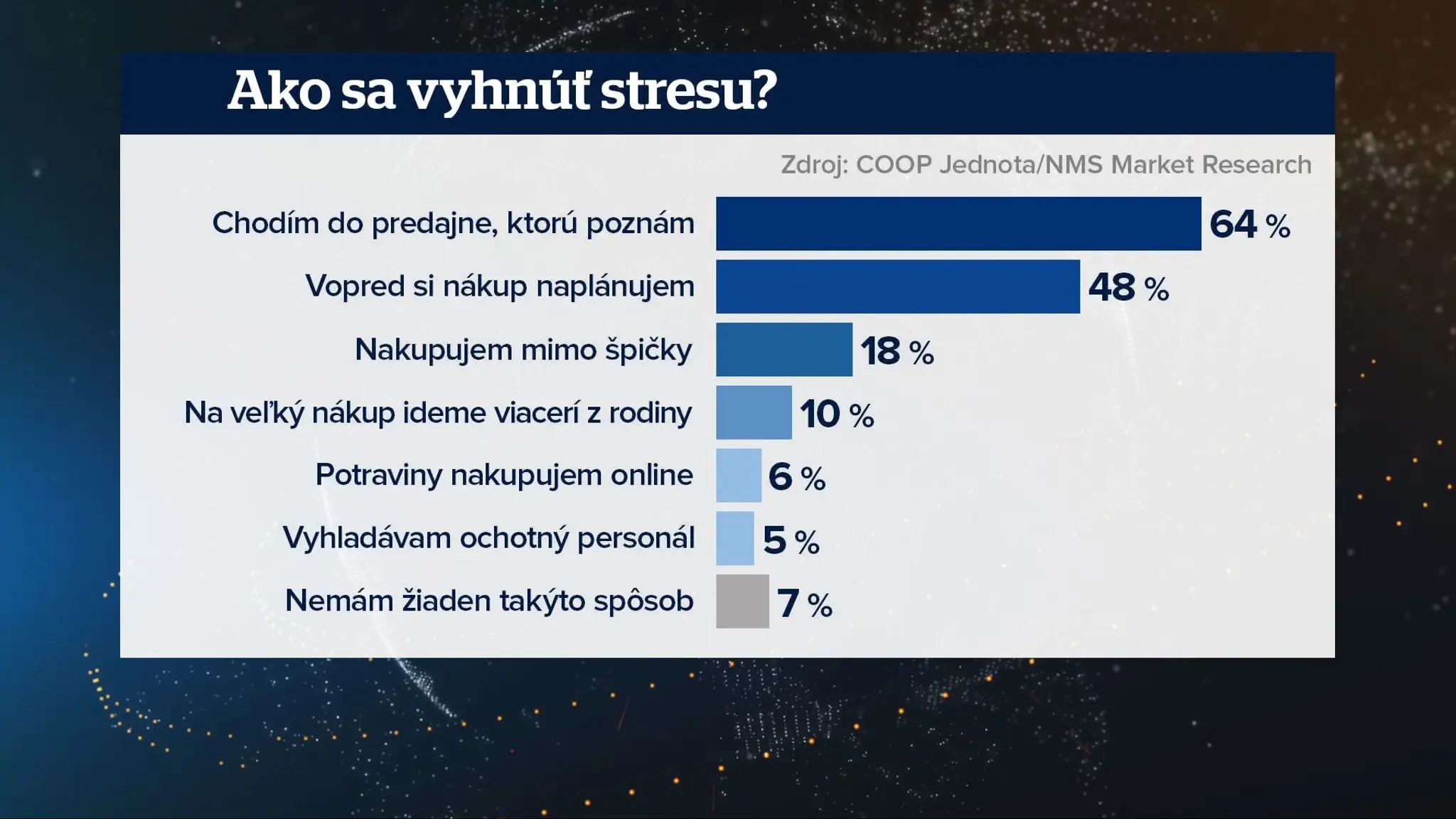 Ako sa vyhnúť stresu?