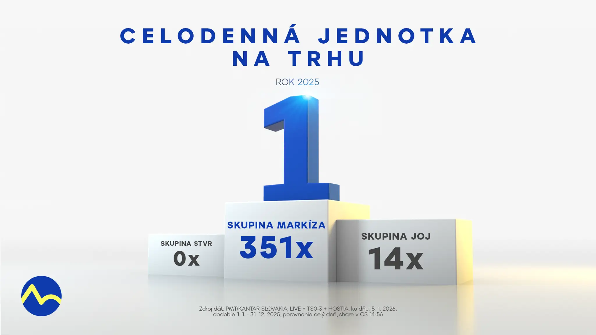 Celodenná jednotka na trhu