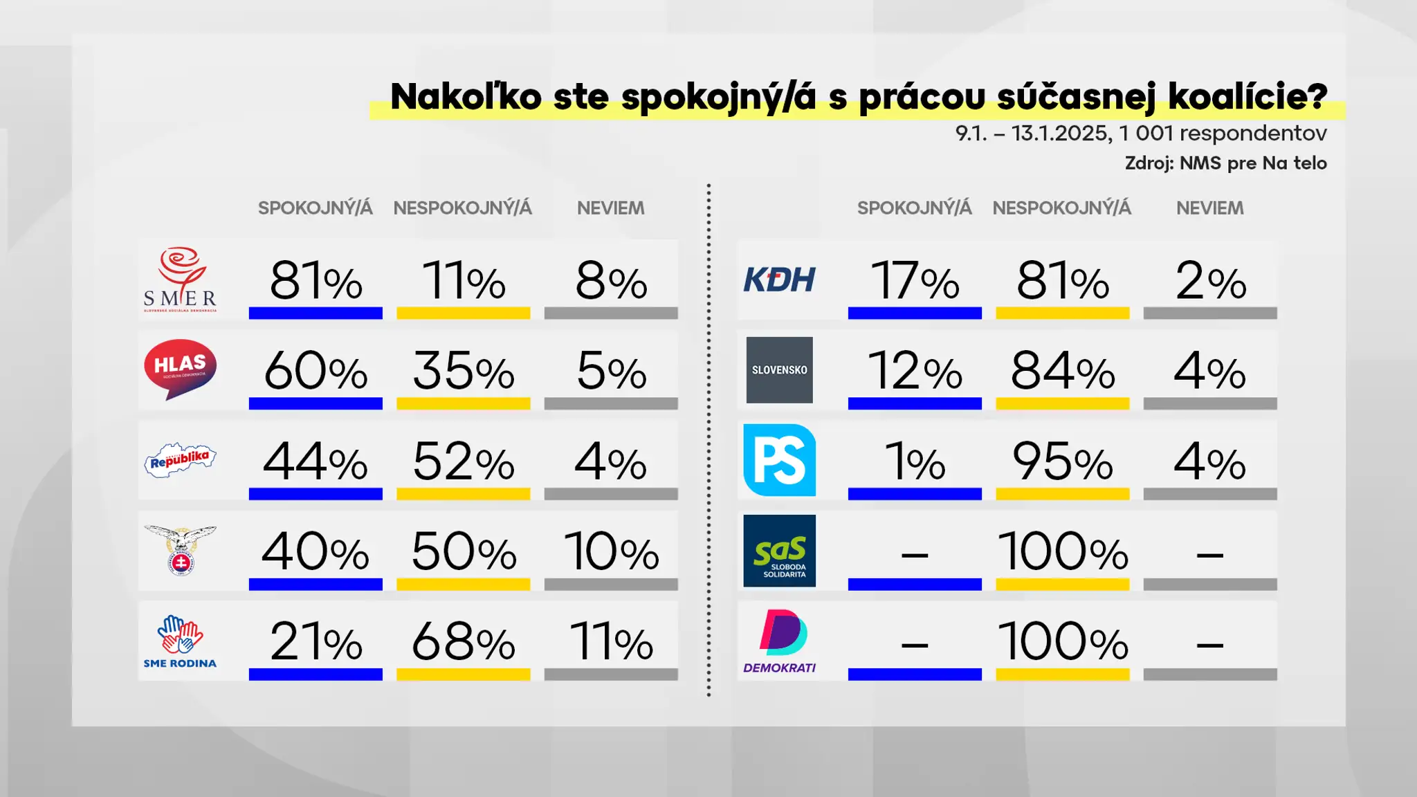 na_telo_2025_prieskum_spokojnost strany koala