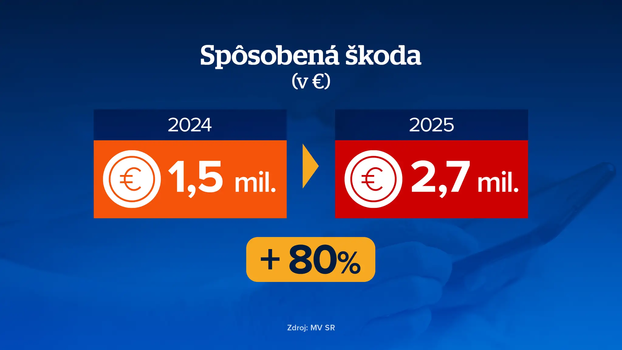 škody na senioroch