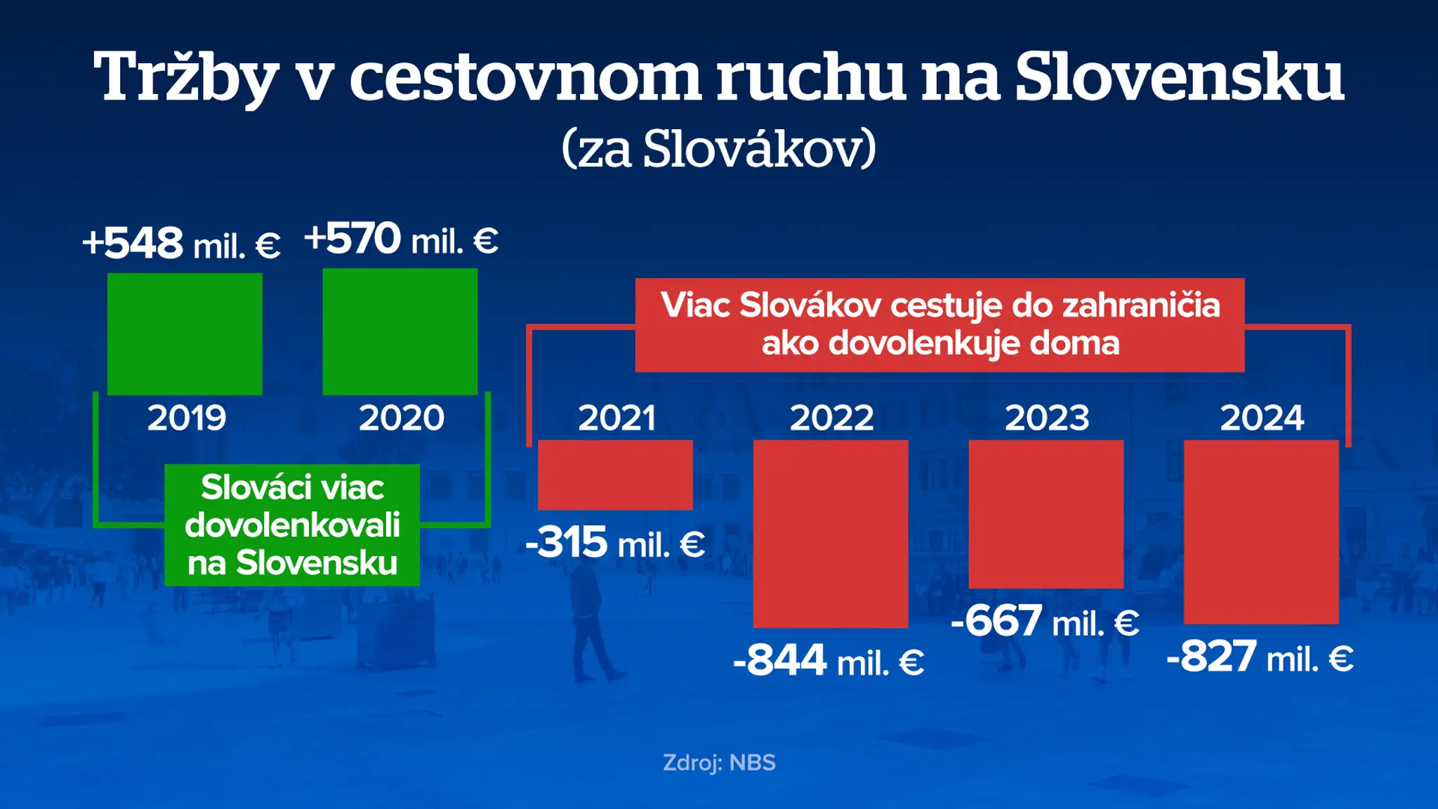 cestovný ruch