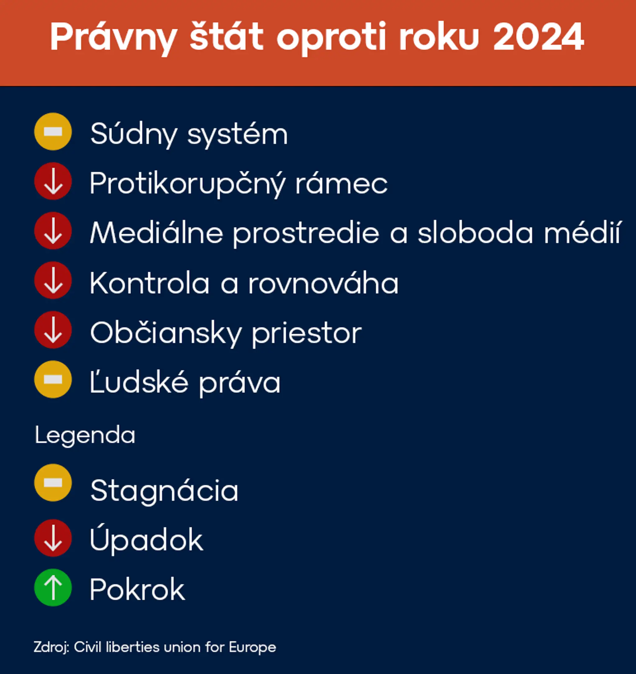 pravny stat2024