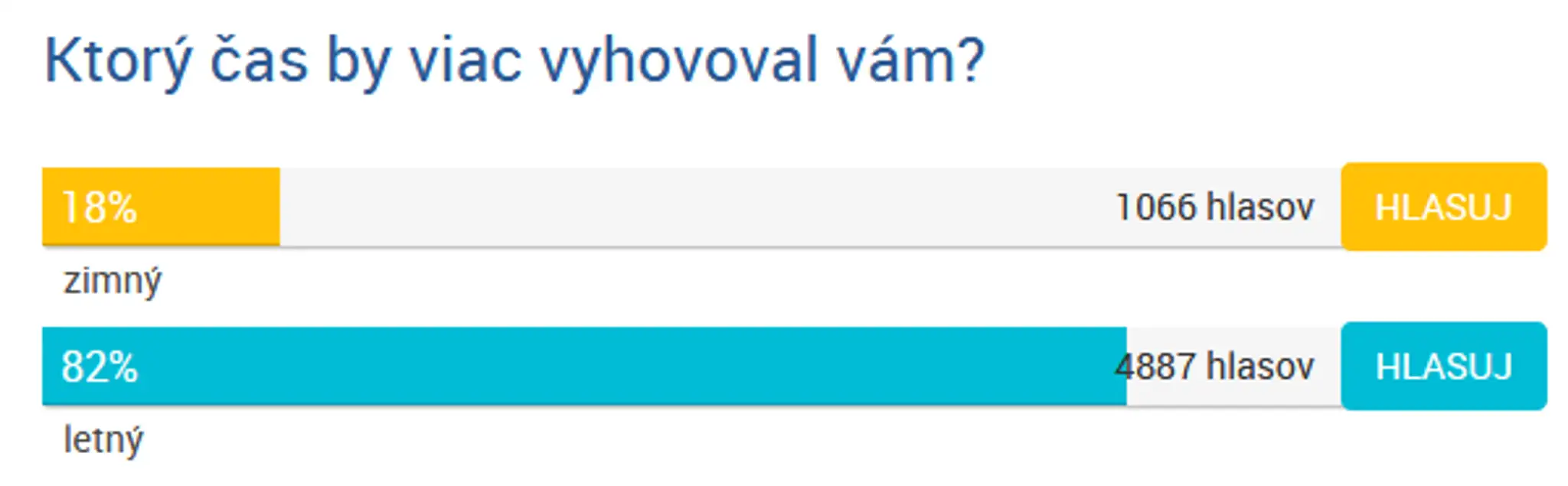 Výsledky ankety 