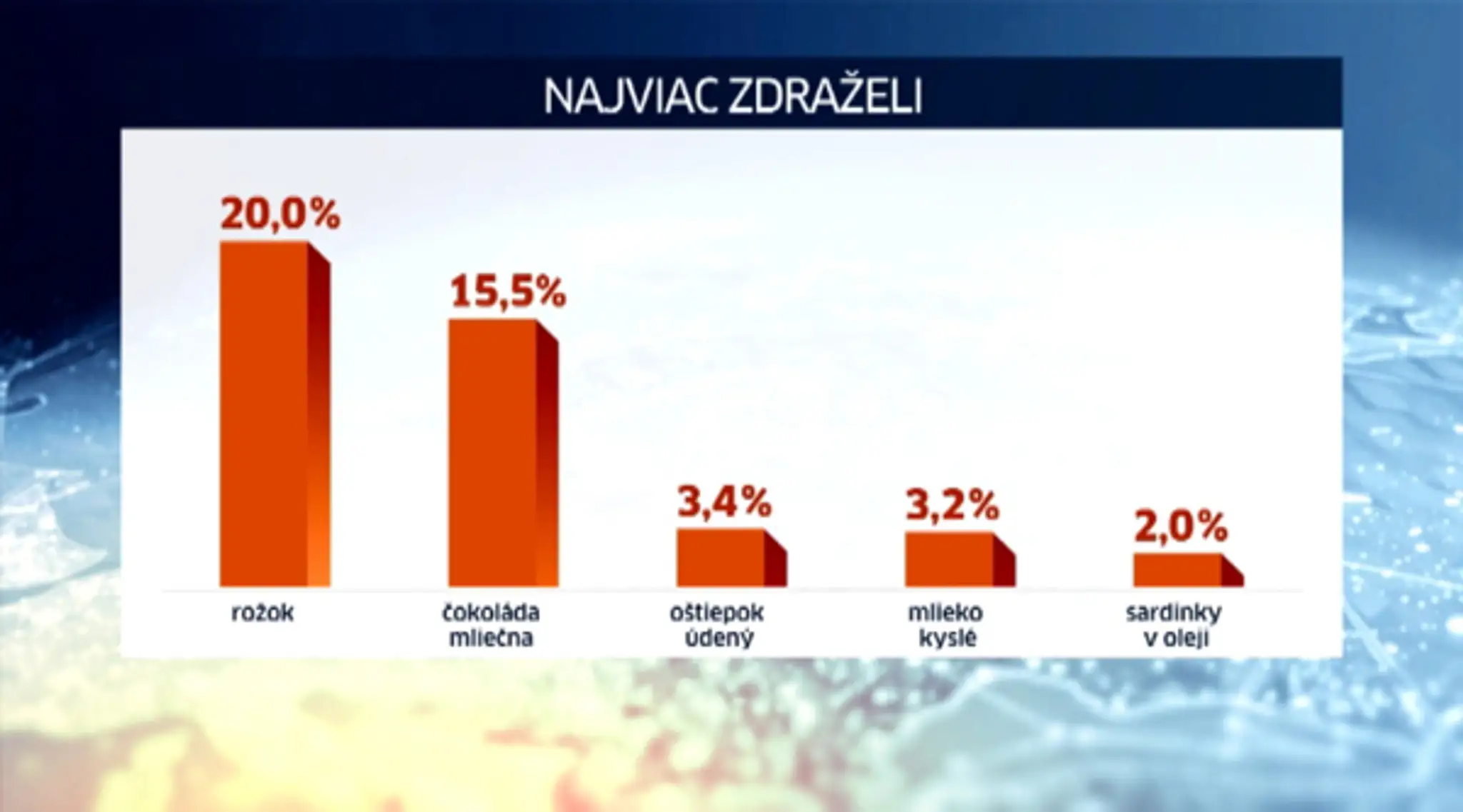 potraviny_zdrazenie.jpg