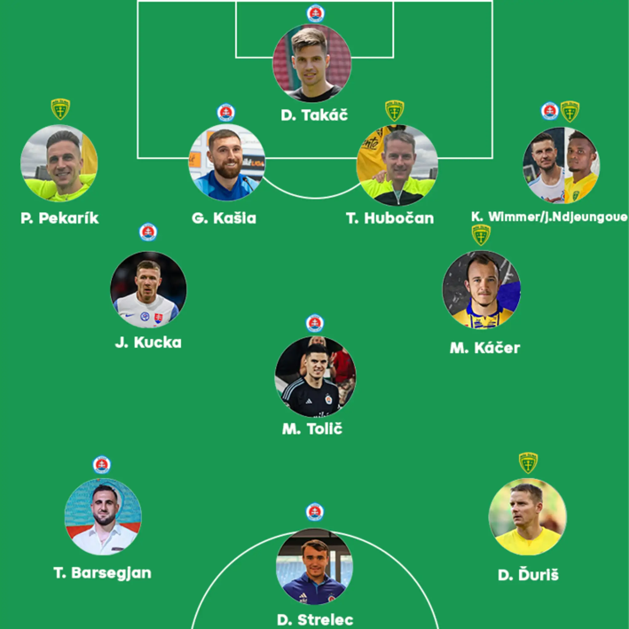 Najlepšia kombinovaná zostava Žiliny a Slovana.