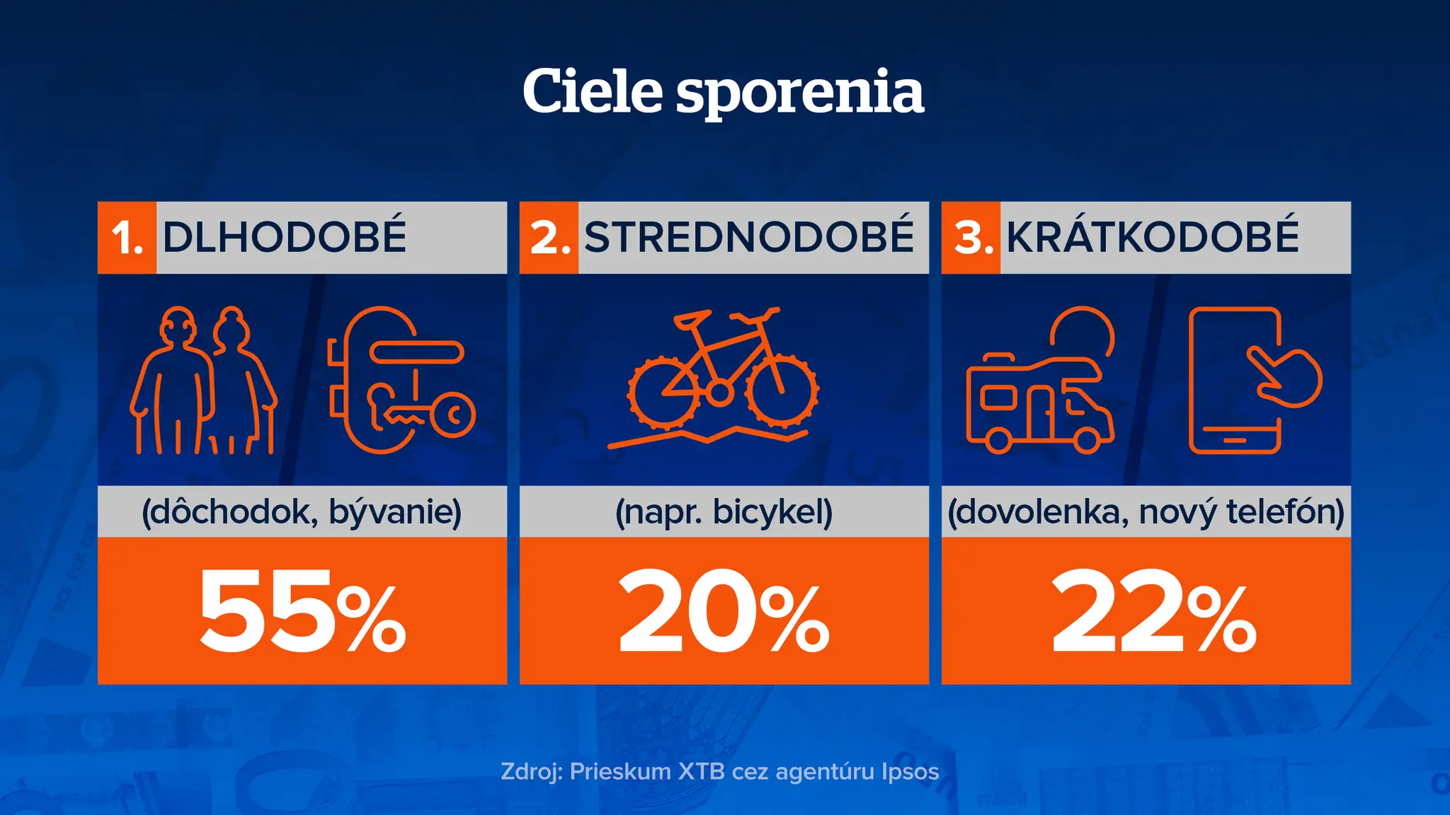Ciele sporenia