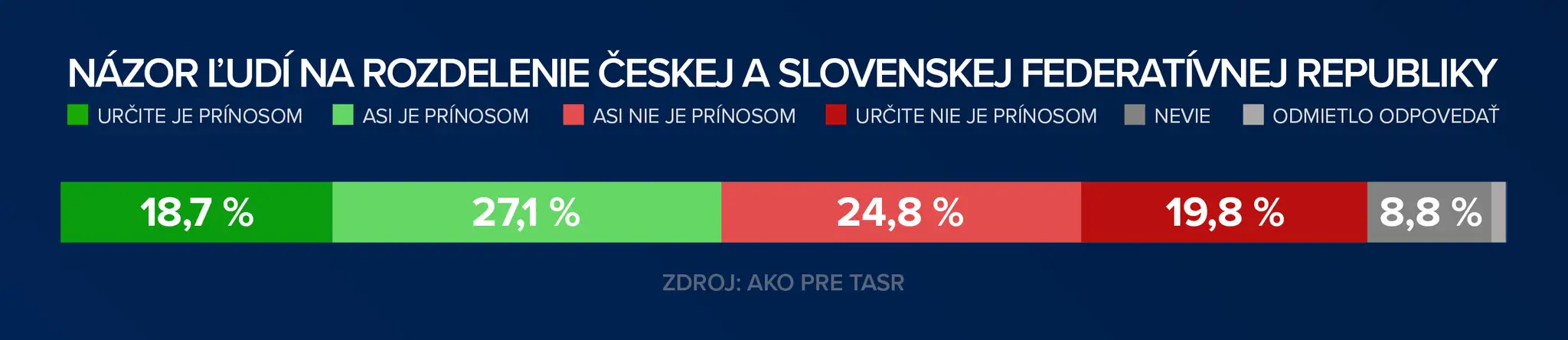 Prieskum.