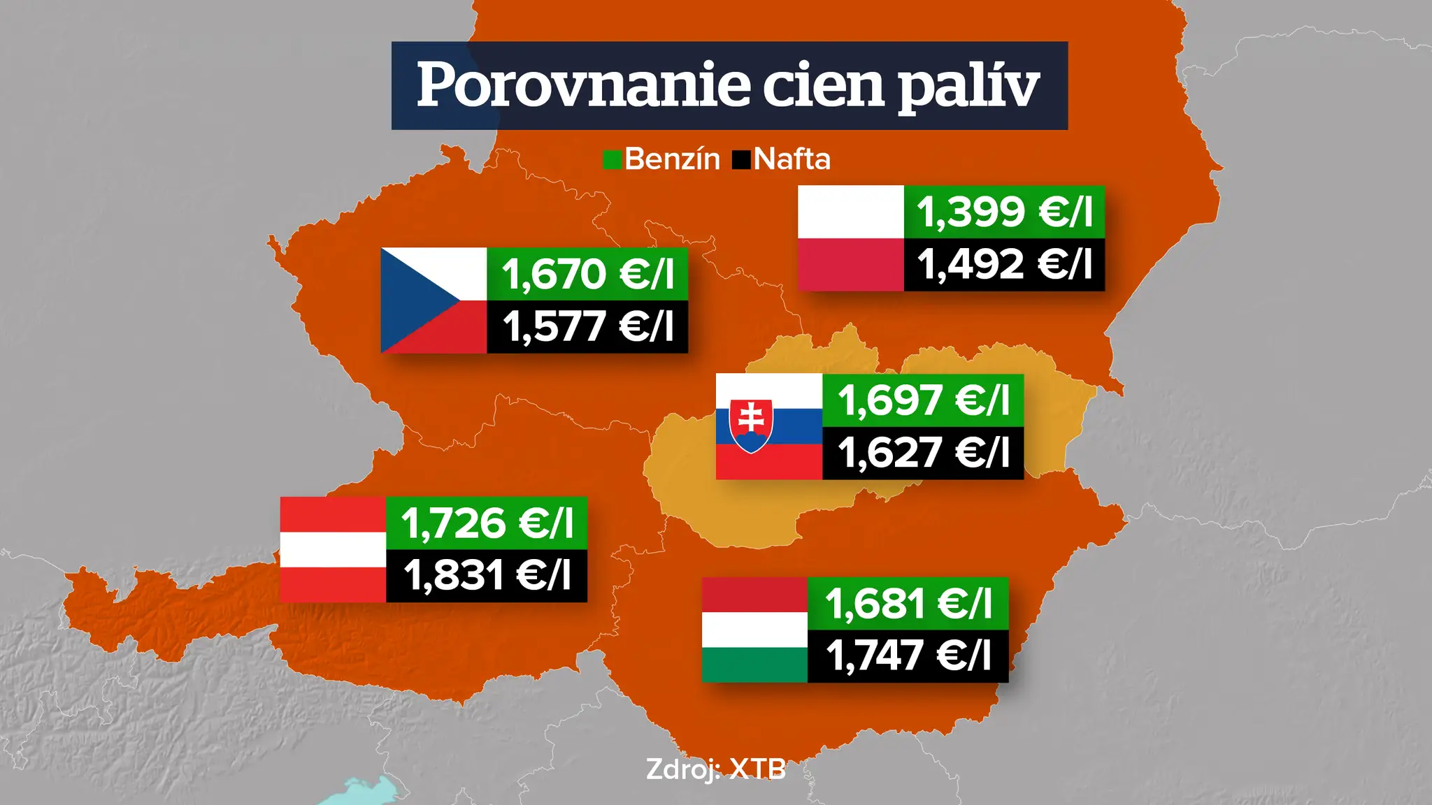 Porovnanie cien pohonných hmôt