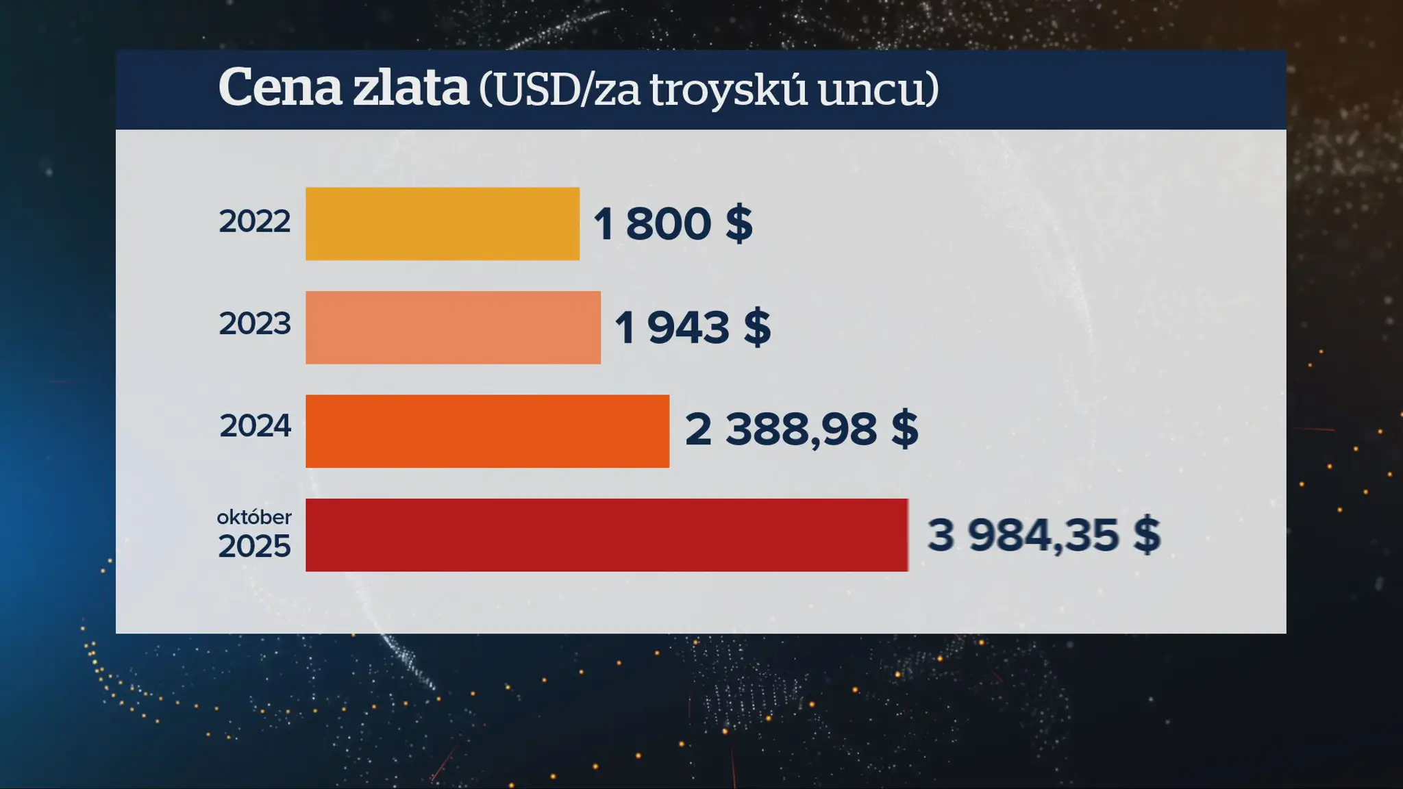  Zlato rekord 