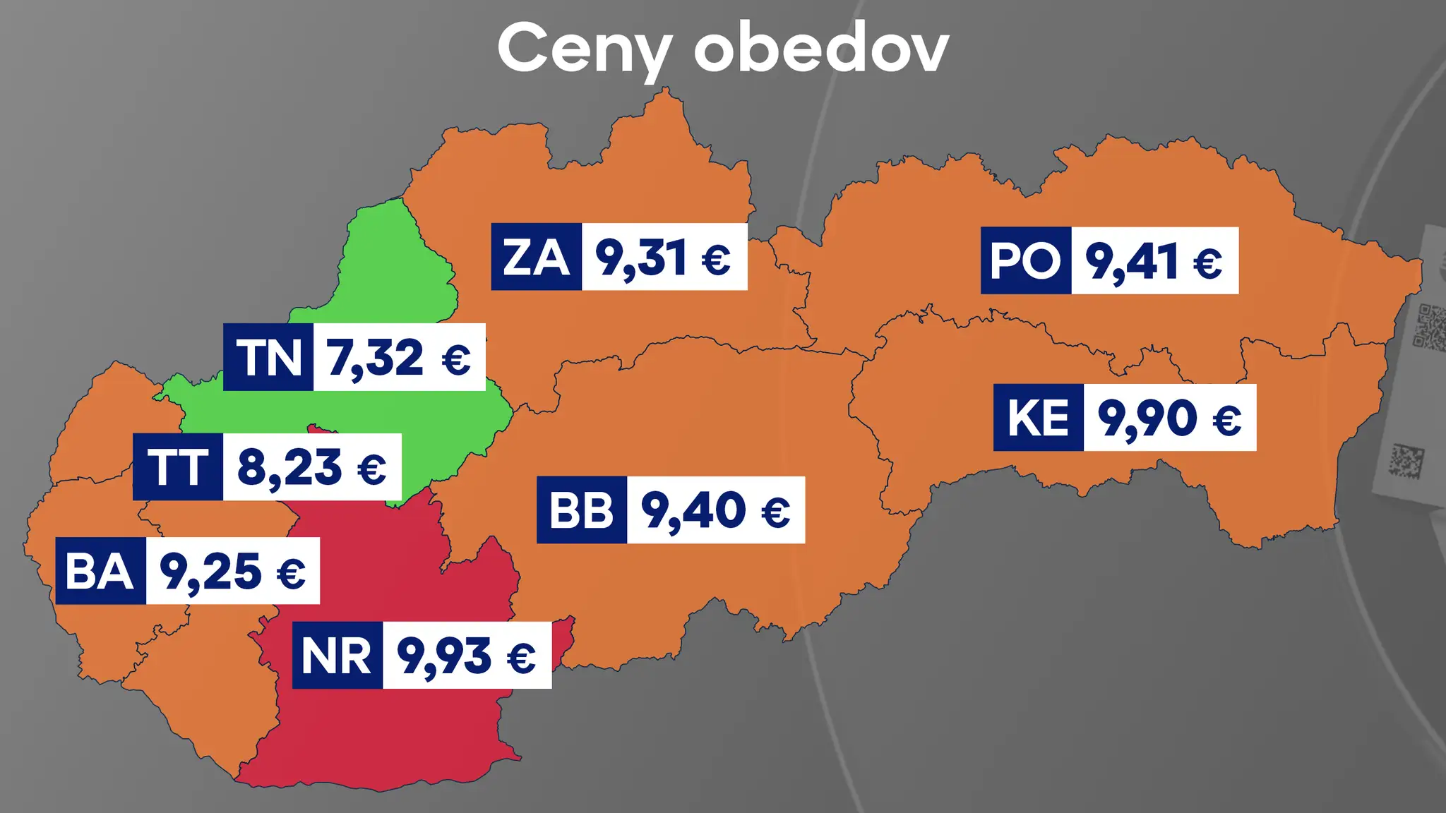 Ceny obedov.